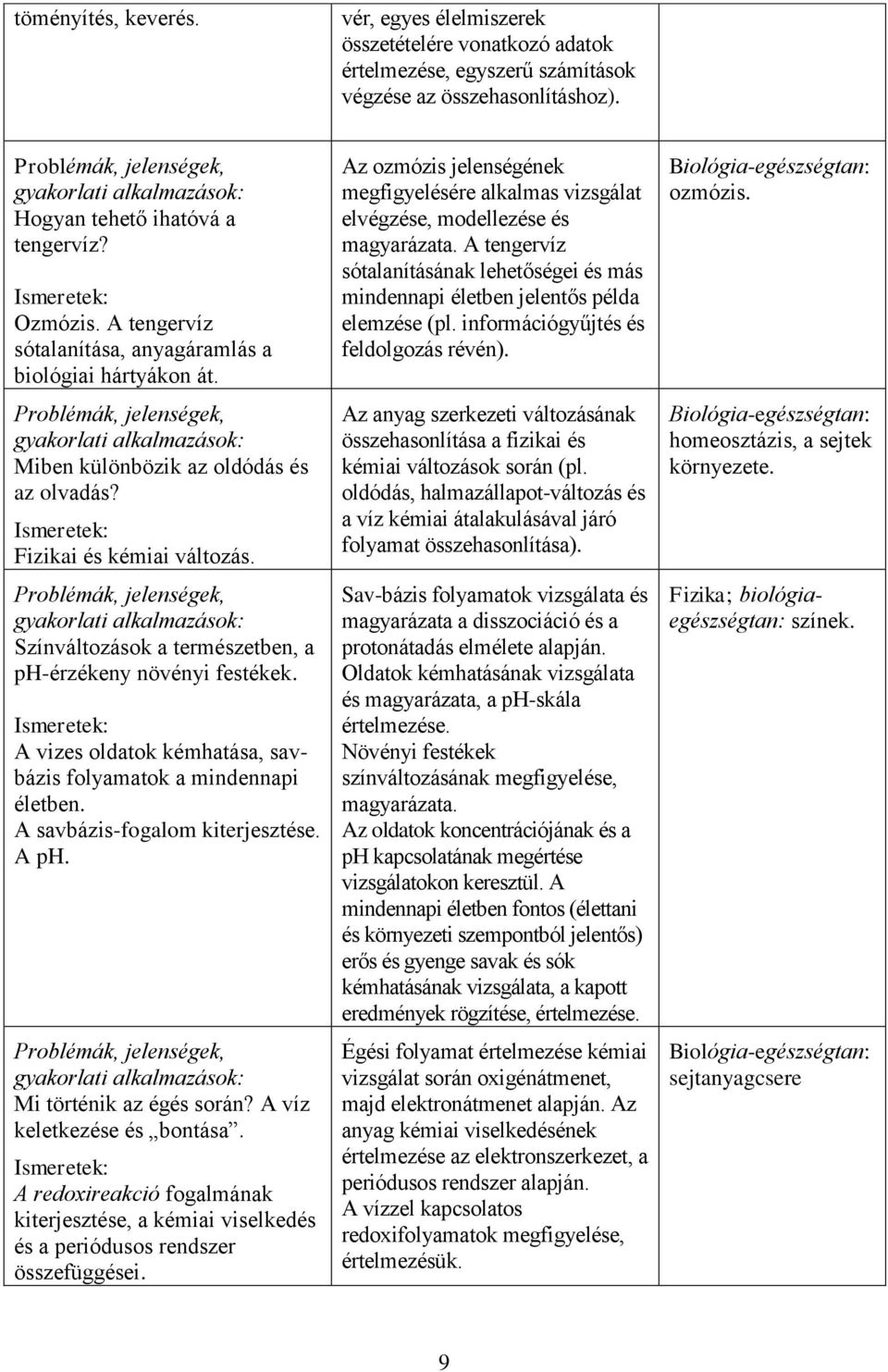 A vizes oldatok kémhatása, savbázis folyamatok a mindennapi életben. A savbázis-fogalom kiterjesztése. A ph. Mi történik az égés során? A víz keletkezése és bontása.