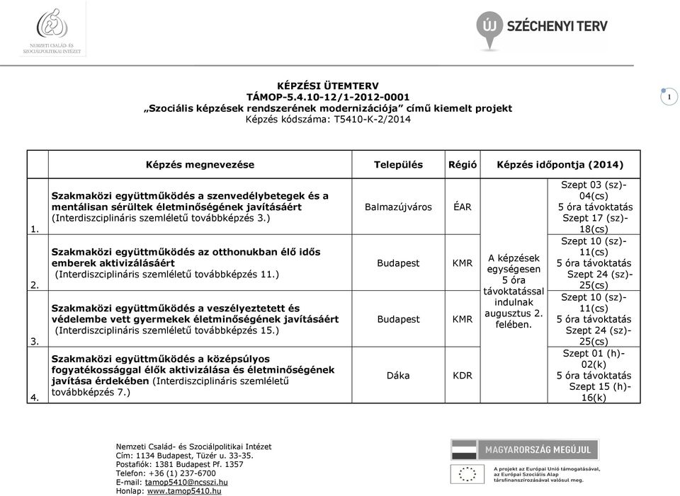 (2014) 1. 2. 3. 4. Szakmaközi együttműködés a szenvedélybetegek és a mentálisan sérültek (Interdiszciplináris szemléletű továbbképzés 3.