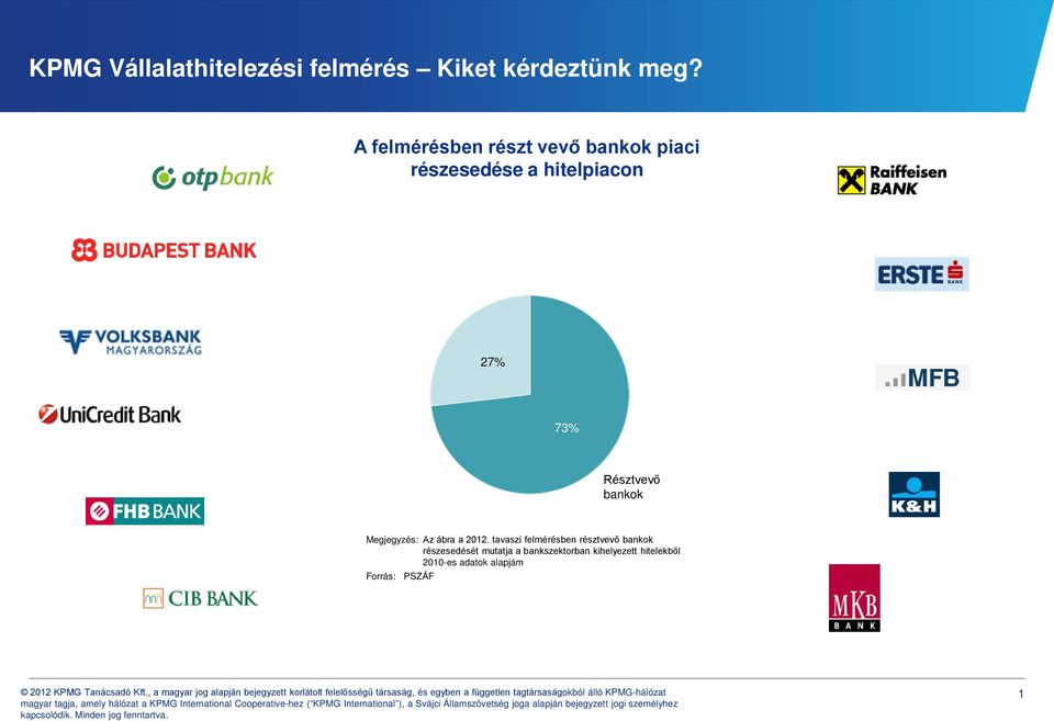Résztvevő bankok Megjegyzés: Az ábra a 2012.
