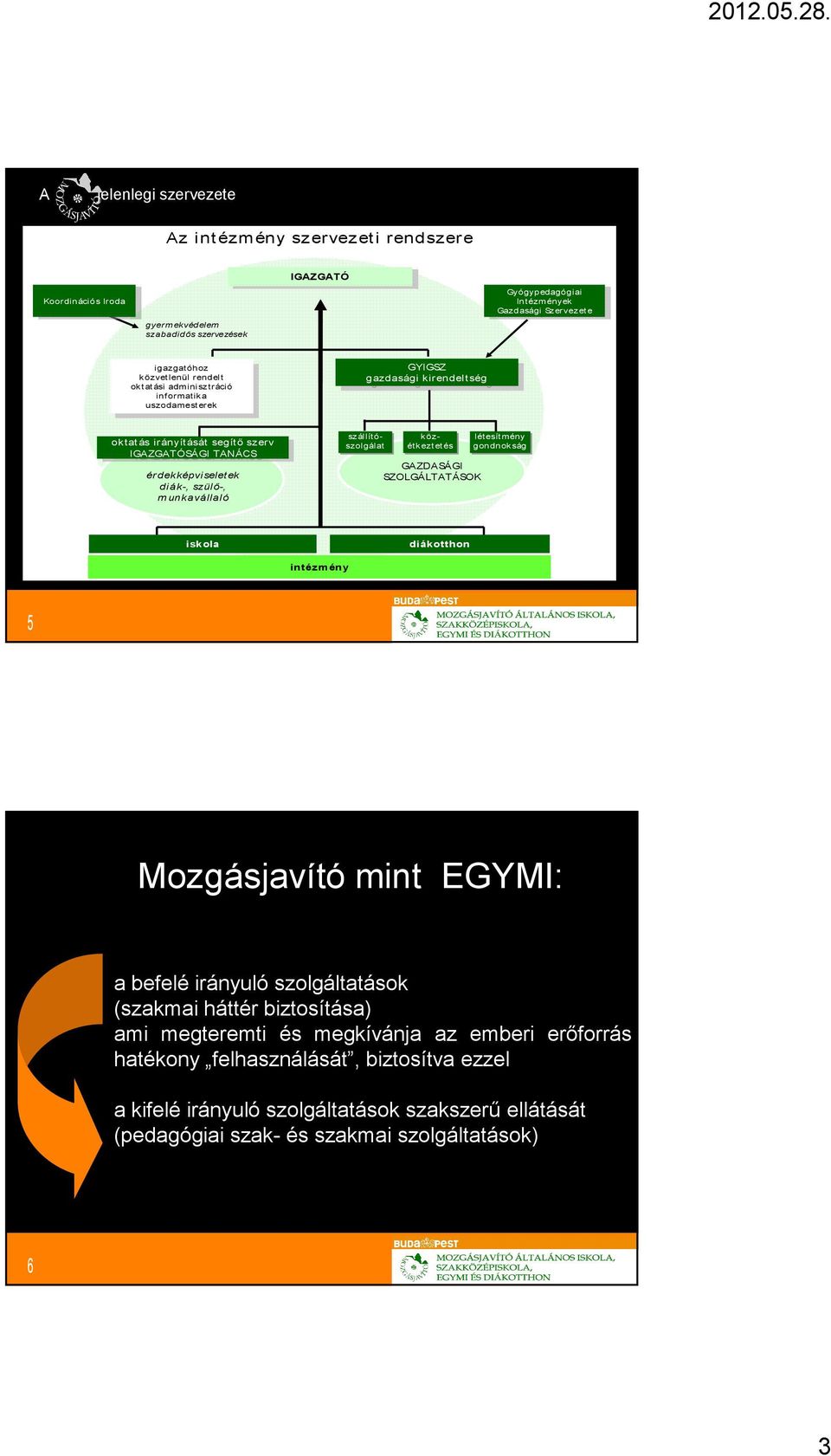 gazdasági gazdasági kirendeltség kirendeltség oktatás oktatás irányítását irányítását segítı segítıszerv szerv IGAZGATÓSÁGI TANÁCS TANÁCS érdekképviseletek diák-, szülı-, m unkavállaló