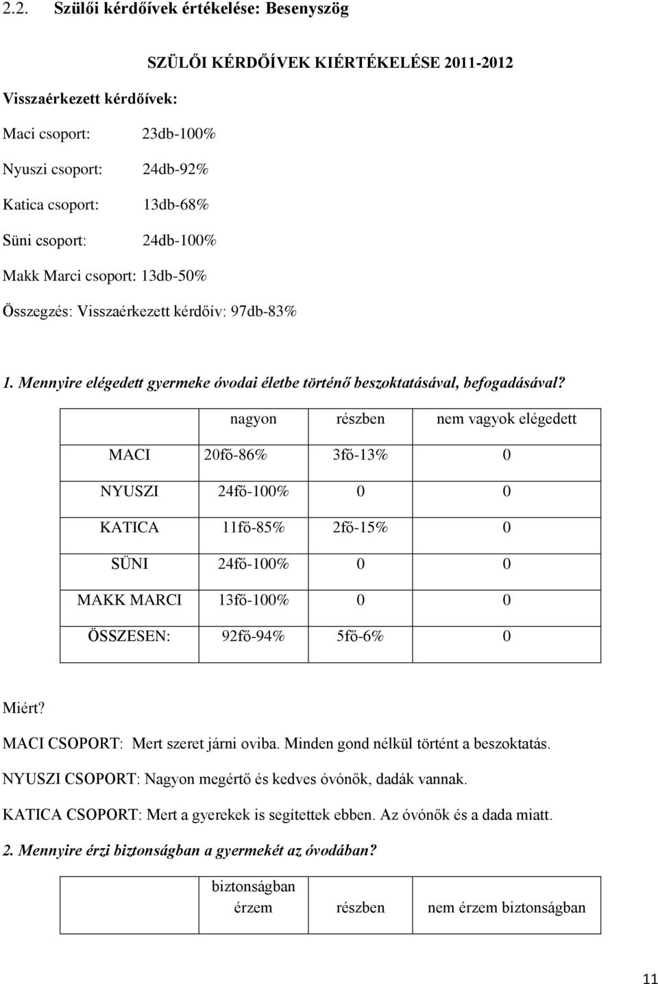 nagyon részben nem vagyok elégedett MACI 20fő-86% 3fő-13% 0 NYUSZI 24fő-100% 0 0 KATICA 11fő-85% 2fő-15% 0 SÜNI 24fő-100% 0 0 MAKK MARCI 13fő-100% 0 0 ÖSSZESEN: 92fő-94% 5fő-6% 0 Miért?