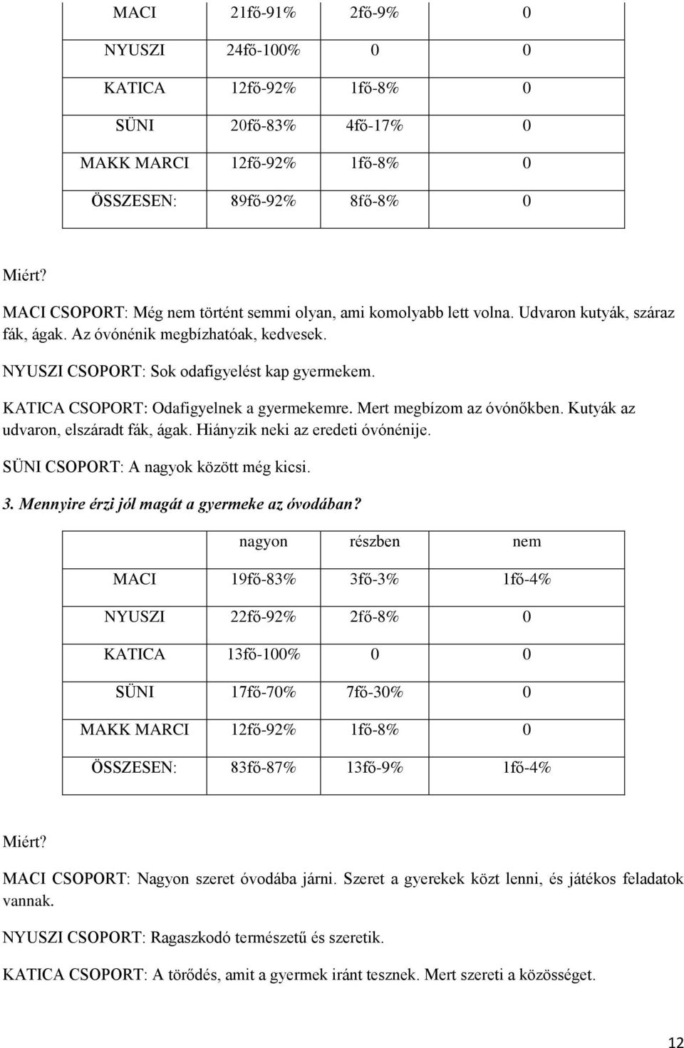 KATICA CSOPORT: Odafigyelnek a gyermekemre. Mert megbízom az óvónőkben. Kutyák az udvaron, elszáradt fák, ágak. Hiányzik neki az eredeti óvónénije. SÜNI CSOPORT: A nagyok között még kicsi. 3.