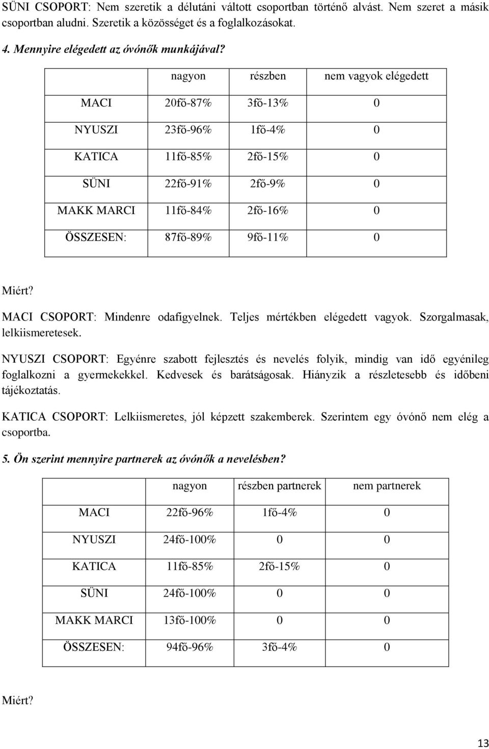 MACI CSOPORT: Mindenre odafigyelnek. Teljes mértékben elégedett vagyok. Szorgalmasak, lelkiismeretesek.