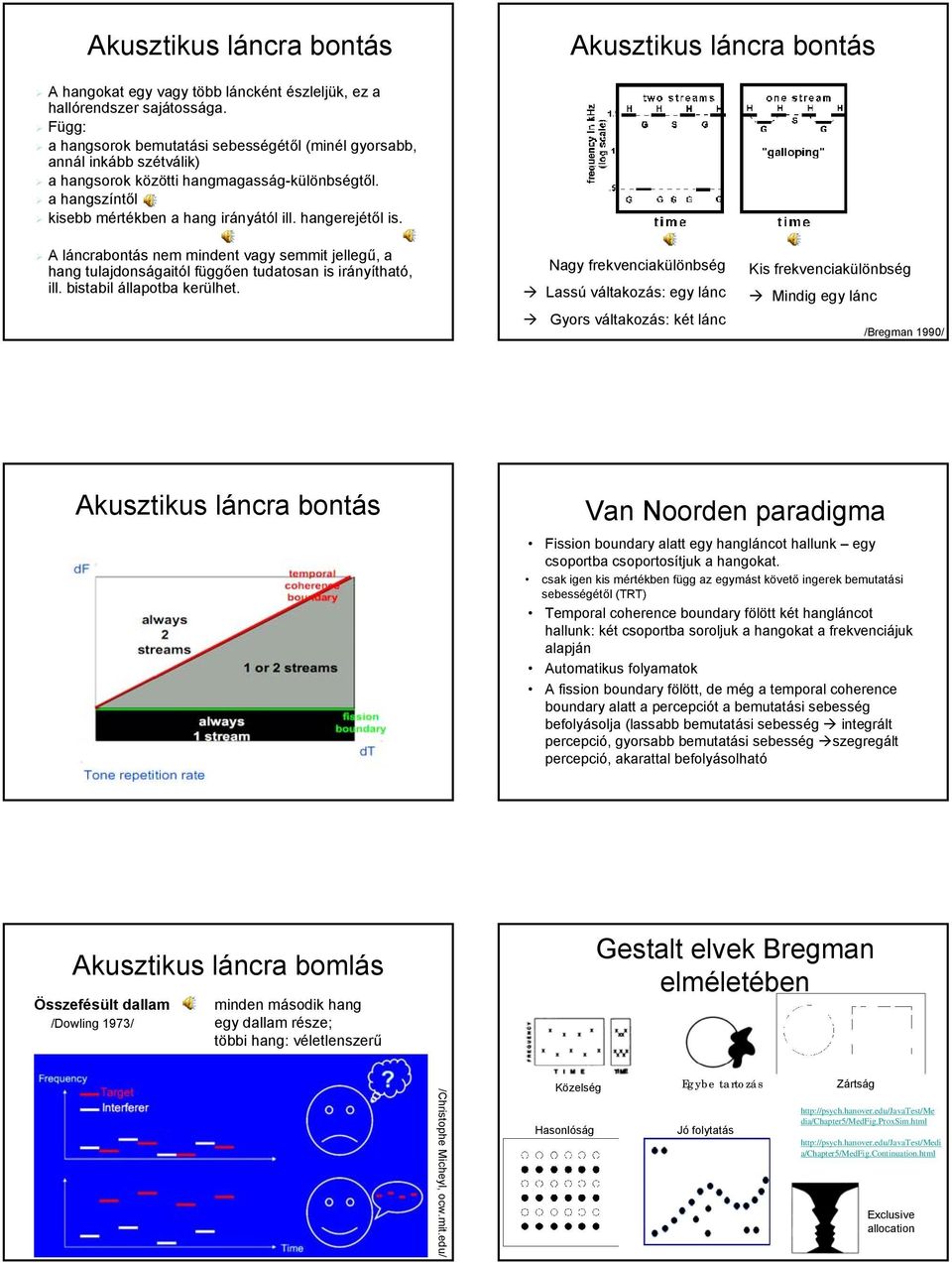 A láncrabontás nem mindent vagy semmit jellegű, a hang tulajdonságaitól függően tudatosan is irányítható, ill. bistabil állapotba kerülhet.