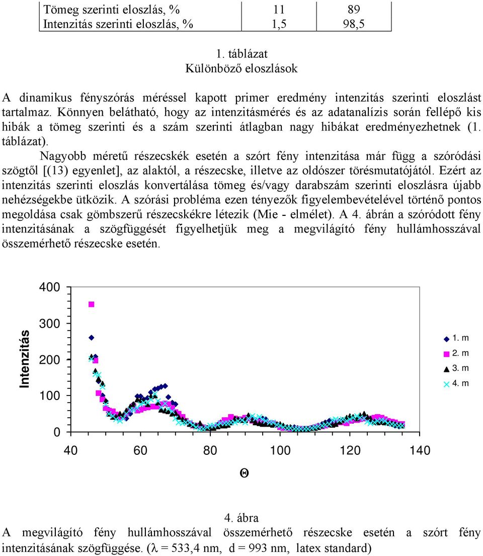 Könnyen belátható, hogy az intenzitásmérés és az adatanalízis során fellépő kis hibák a tömeg szerinti és a szám szerinti átlagban nagy hibákat eredményezhetnek (1. táblázat).