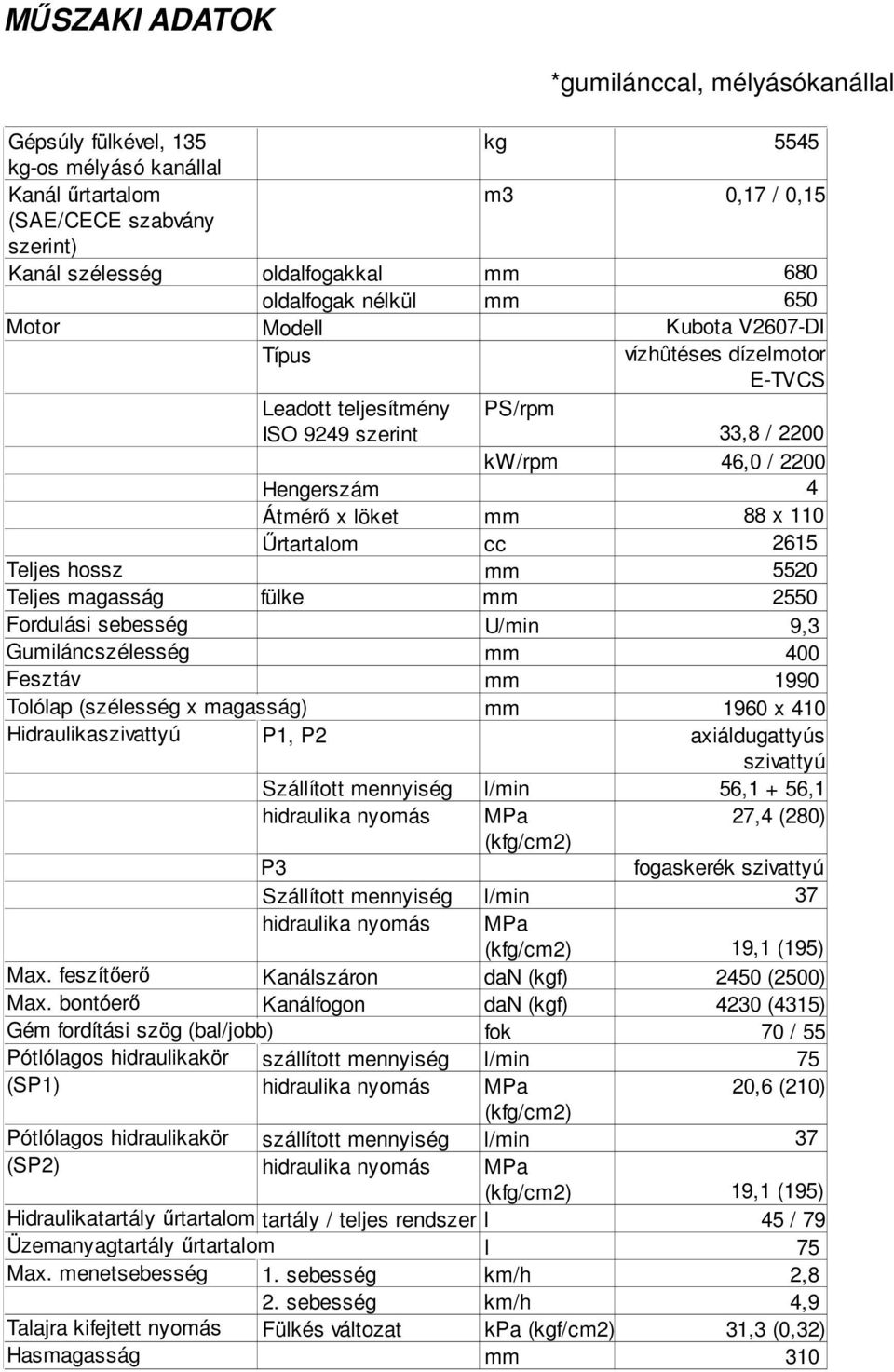 x 110 Űrtartalom cc 2615 Teljes hossz mm 5520 Teljes magasság fülke mm 2550 Fordulási sebesség U/min 9,3 Gumiláncszélesség mm 400 Fesztáv mm 1990 Tolólap (szélesség x magasság) mm 1960 x 410