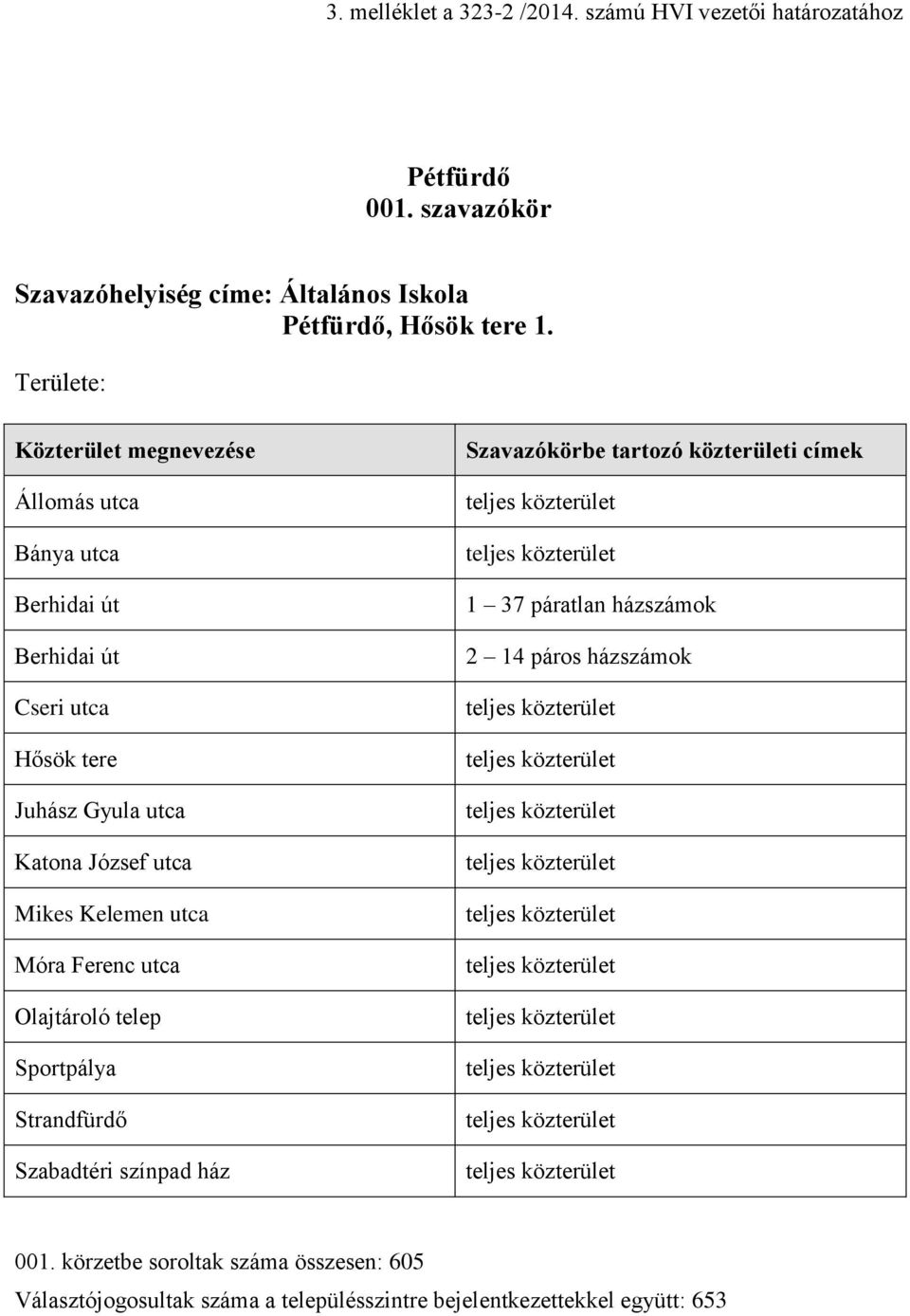 Móra Ferenc utca Olajtároló telep Sportpálya Strandfürdő Szabadtéri színpad ház 1 37 páratlan házszámok