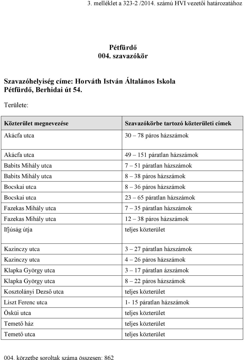 36 páros házszámok 23 65 páratlan házszámok 7 35 páratlan házszámok 12 38 páros házszámok Kosztolányi Dezső