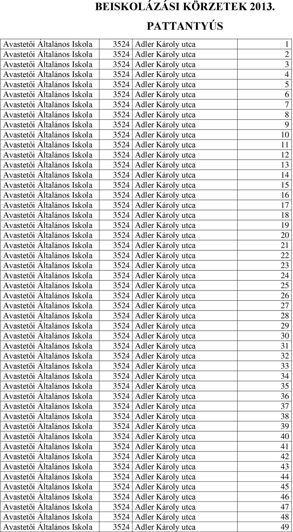 Adler Károly utca 4 Avastetői Általános Iskola 3524 Adler Károly utca 5 Avastetői Általános Iskola 3524 Adler Károly utca 6 Avastetői Általános Iskola 3524 Adler Károly utca 7 Avastetői Általános