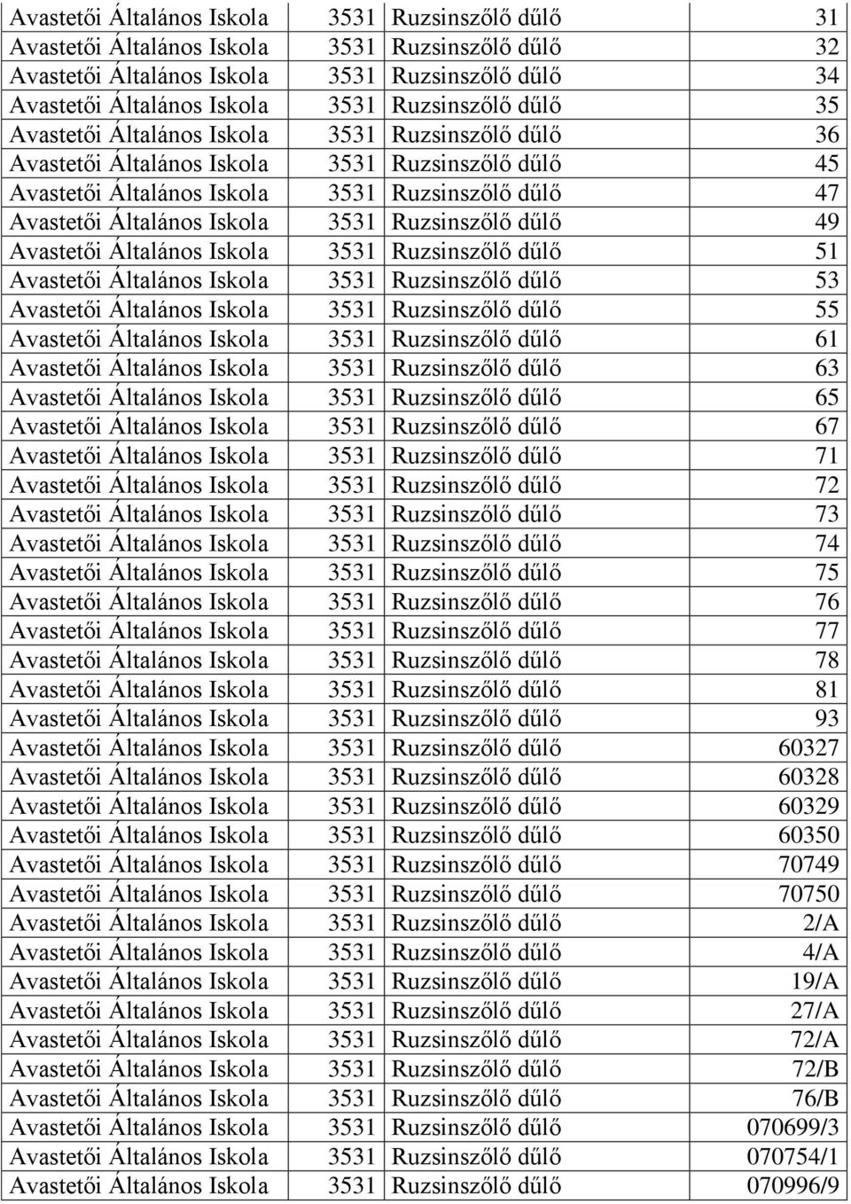 Ruzsinszőlő dűlő 49 Avastetői Általános Iskola 3531 Ruzsinszőlő dűlő 51 Avastetői Általános Iskola 3531 Ruzsinszőlő dűlő 53 Avastetői Általános Iskola 3531 Ruzsinszőlő dűlő 55 Avastetői Általános