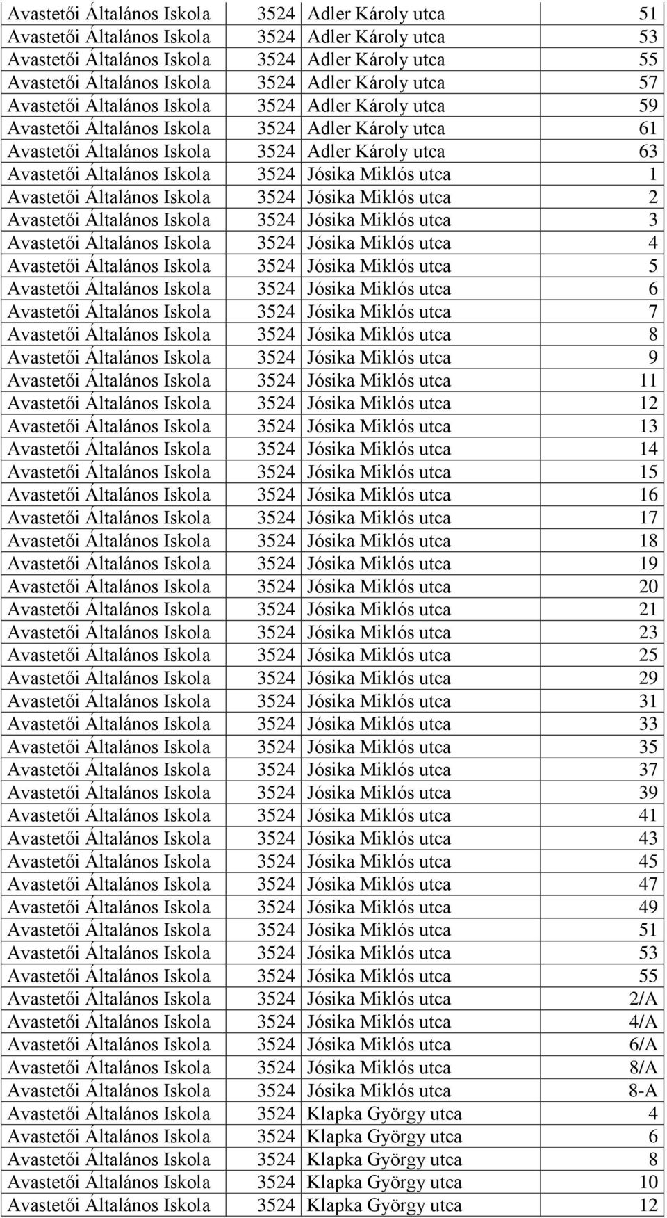 Iskola 3524 Jósika Miklós utca 1 Avastetői Általános Iskola 3524 Jósika Miklós utca 2 Avastetői Általános Iskola 3524 Jósika Miklós utca 3 Avastetői Általános Iskola 3524 Jósika Miklós utca 4