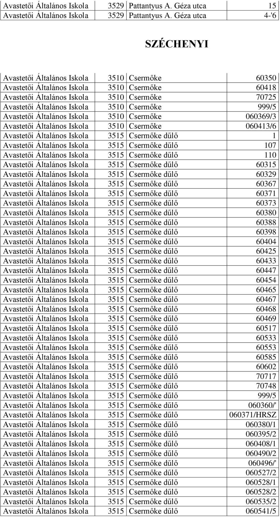 Csermőke 999/5 Avastetői Általános Iskola 3510 Csermőke 060369/3 Avastetői Általános Iskola 3510 Csermőke 060413/6 Avastetői Általános Iskola 3515 Csermőke dűlő 1 Avastetői Általános Iskola 3515