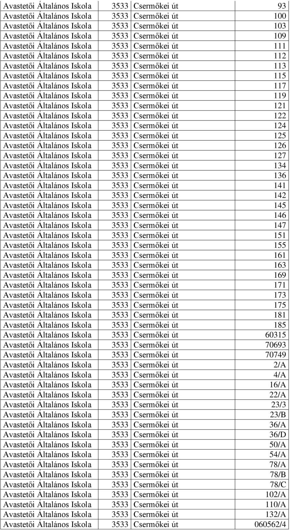 Avastetői Általános Iskola 3533 Csermőkei út 117 Avastetői Általános Iskola 3533 Csermőkei út 119 Avastetői Általános Iskola 3533 Csermőkei út 121 Avastetői Általános Iskola 3533 Csermőkei út 122