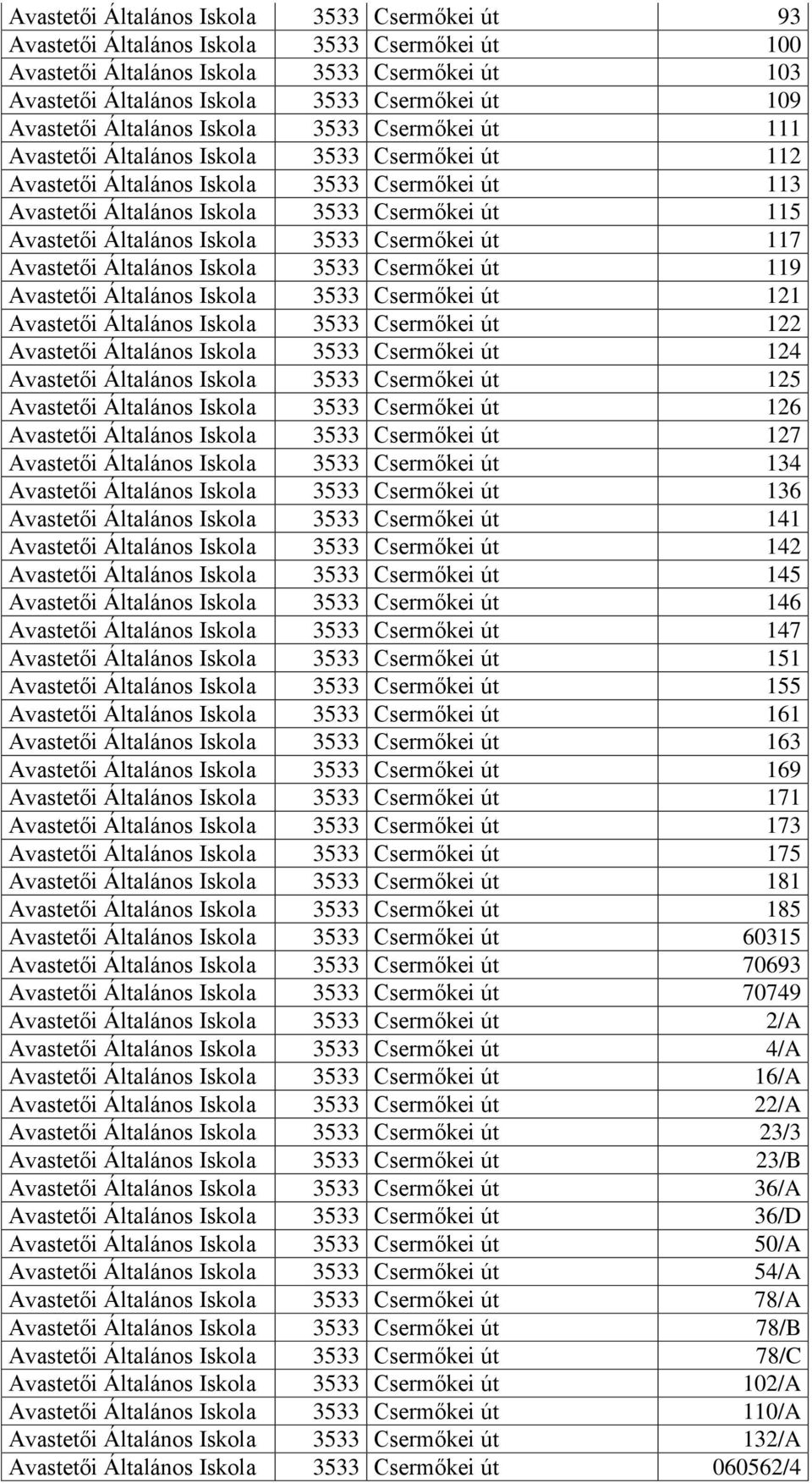 Avastetői Általános Iskola 3533 Csermőkei út 117 Avastetői Általános Iskola 3533 Csermőkei út 119 Avastetői Általános Iskola 3533 Csermőkei út 121 Avastetői Általános Iskola 3533 Csermőkei út 122