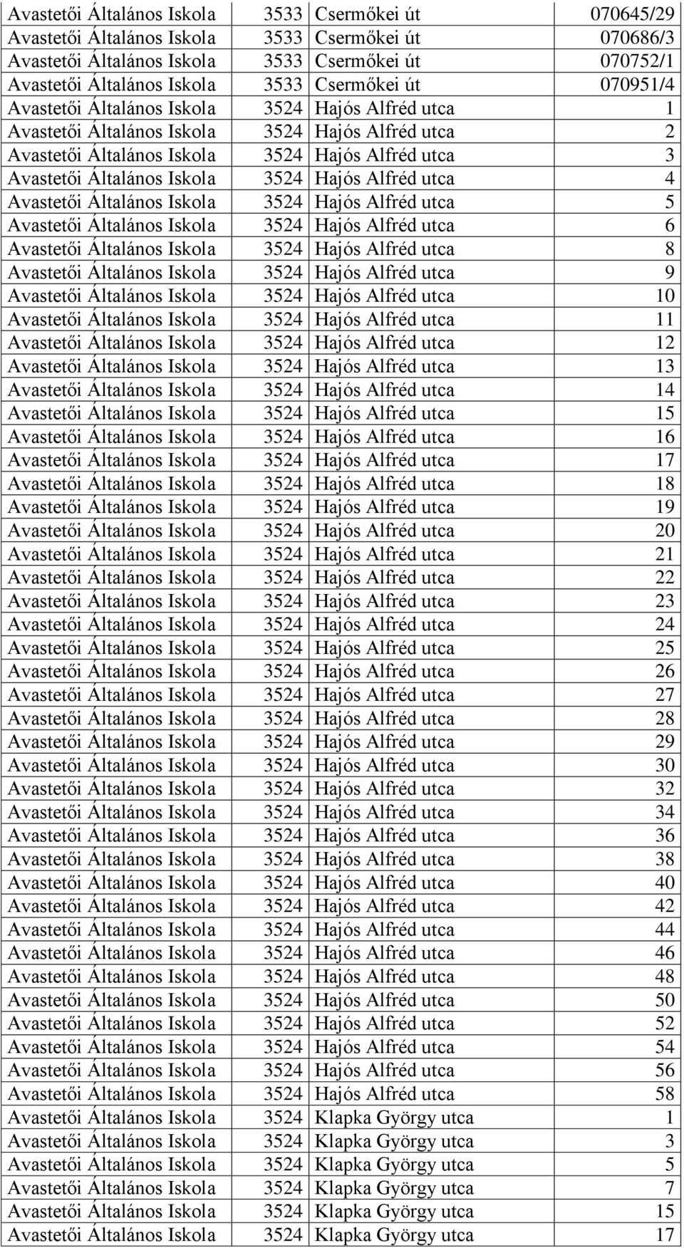 Iskola 3524 Hajós Alfréd utca 4 Avastetői Általános Iskola 3524 Hajós Alfréd utca 5 Avastetői Általános Iskola 3524 Hajós Alfréd utca 6 Avastetői Általános Iskola 3524 Hajós Alfréd utca 8 Avastetői