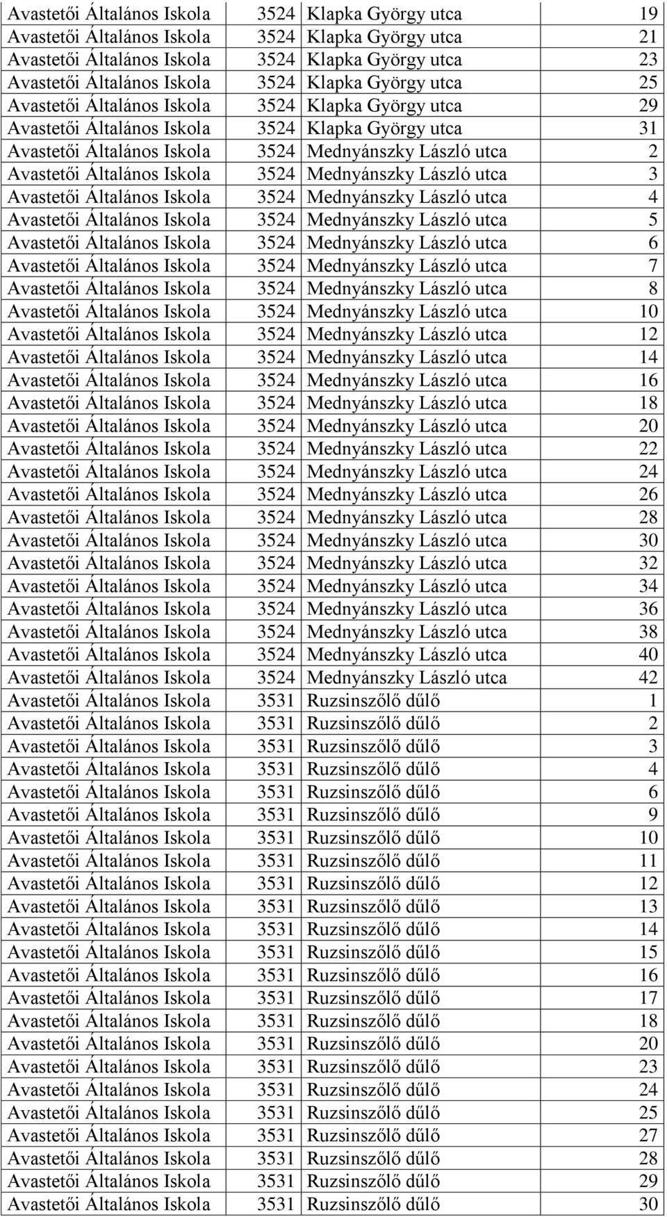 Általános Iskola 3524 Mednyánszky László utca 3 Avastetői Általános Iskola 3524 Mednyánszky László utca 4 Avastetői Általános Iskola 3524 Mednyánszky László utca 5 Avastetői Általános Iskola 3524