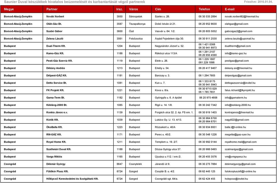 com Borsod-Abaúj-Zemplén Zelena László 3561 Felsőzsolca Árpád Fejedelem útja 30. 06 30 911 2530 zelena.laszlo@upcmail.hu Budapest Dual-Therm Kft. 1204 Budapest Nagysándor József u. 52.