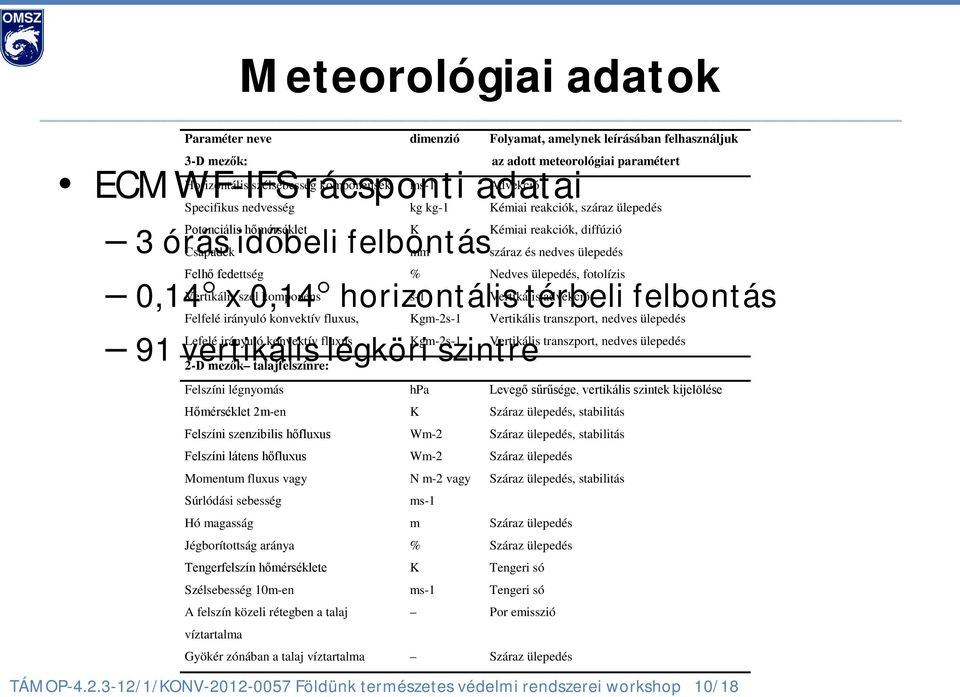 fedettség % Nedves ülepedés, fotolízis 0,14 Vertikális x szél 0,14 komponens horizontális s-1 Vertikális térbeli advekció felbontás Felfelé irányuló konvektív fluxus, Kgm-2s-1 Vertikális transzport,