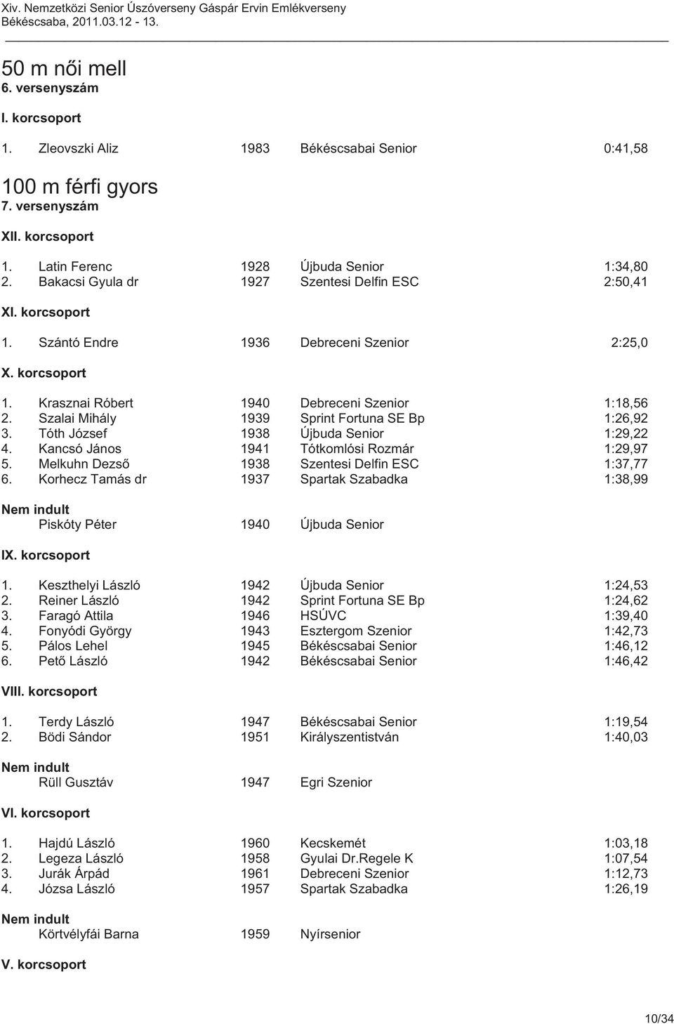 Szalai Mihály 1939 Sprint Fortuna SE Bp 1:26,92 3. Tóth József 1938 Újbuda Senior 1:29,22 4. Kancsó János 1941 Tótkomlósi Rozmár 1:29,97 5. Melkuhn Dezső 1938 Szentesi Delfin ESC 1:37,77 6.