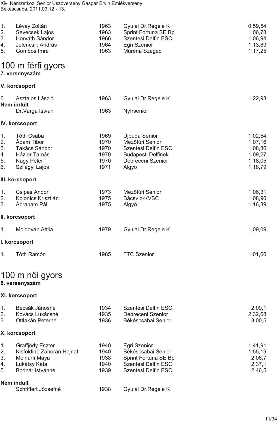 Ádám Tibor 1970 Mezőtúri Senior 1:07,16 3. Takács Sándor 1970 Szentesi Delfin ESC 1:08,86 4. Házler Tamás 1970 Budapesti Delfinek 1:09,27 5. Nagy Péter 1970 Debreceni Szenior 1:18,05 6.