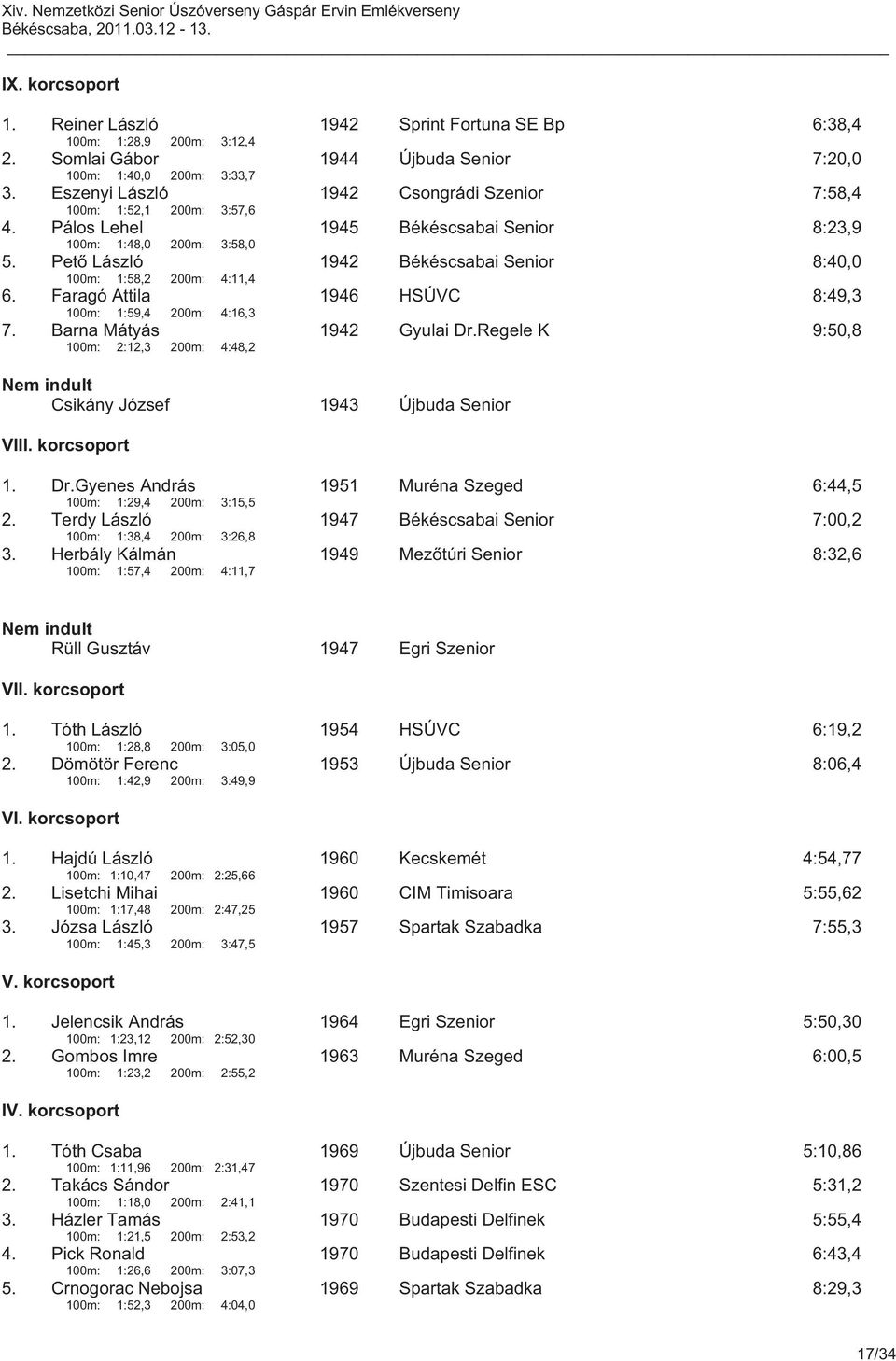 Pető László 1942 Békéscsabai Senior 8:40,0 100m: 1:58,2 200m: 4:11,4 6. Faragó Attila 1946 HSÚVC 8:49,3 100m: 1:59,4 200m: 4:16,3 7. Barna Mátyás 1942 Gyulai Dr.