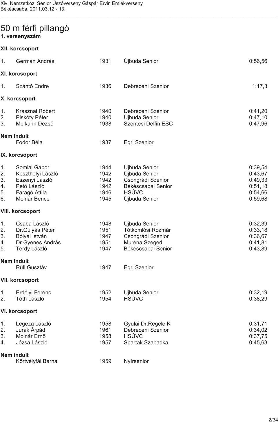 Keszthelyi László 1942 Újbuda Senior 0:43,67 3. Eszenyi László 1942 Csongrádi Szenior 0:49,33 4. Pető László 1942 Békéscsabai Senior 0:51,18 5. Faragó Attila 1946 HSÚVC 0:54,66 6.