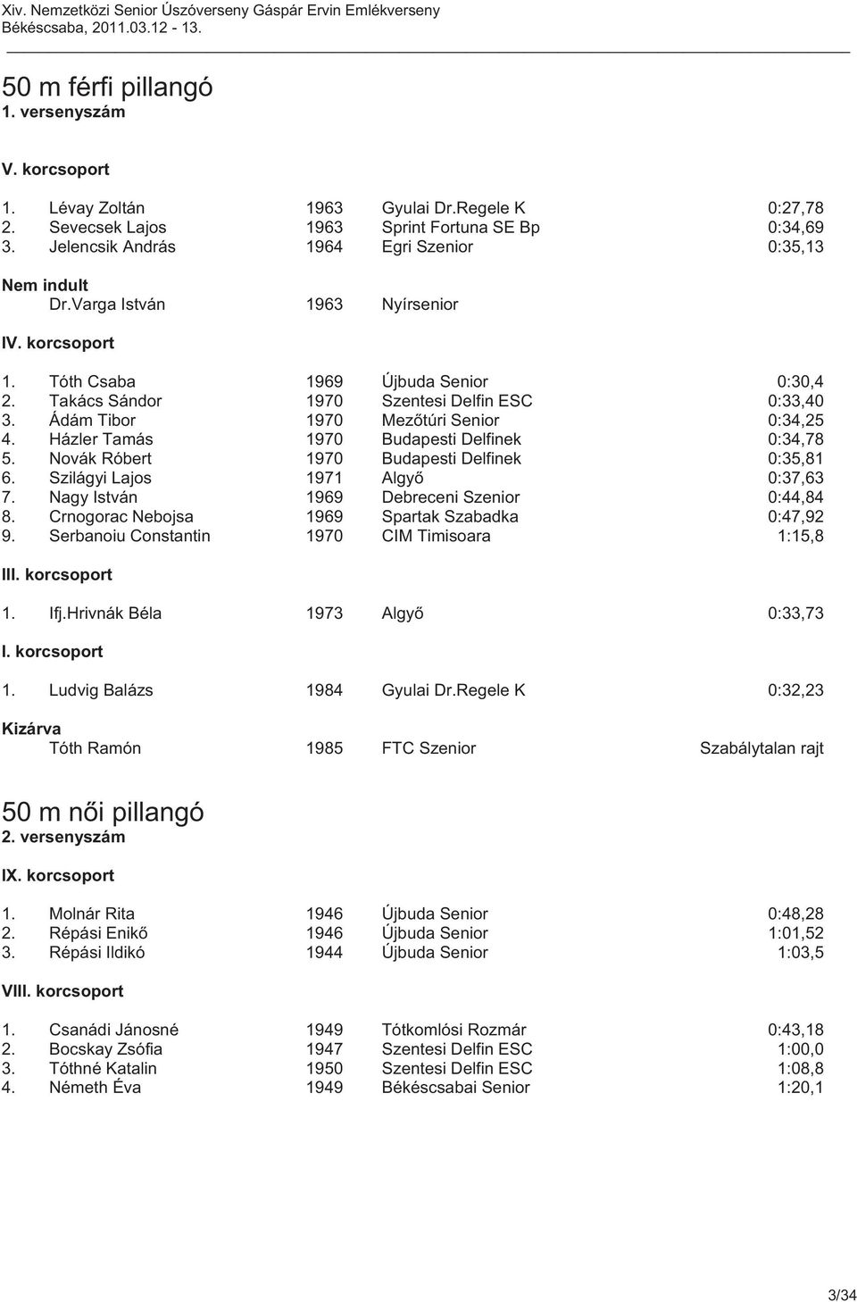 Házler Tamás 1970 Budapesti Delfinek 0:34,78 5. Novák Róbert 1970 Budapesti Delfinek 0:35,81 6. Szilágyi Lajos 1971 Algyő 0:37,63 7. Nagy István 1969 Debreceni Szenior 0:44,84 8.