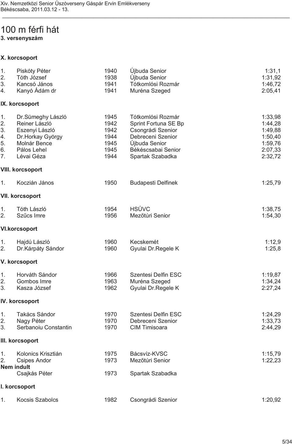 Molnár Bence 1945 Újbuda Senior 1:59,76 6. Pálos Lehel 1945 Békéscsabai Senior 2:07,33 7. Lévai Géza 1944 Spartak Szabadka 2:32,72 VII 1. Koczián János 1950 Budapesti Delfinek 1:25,79 VI 1.