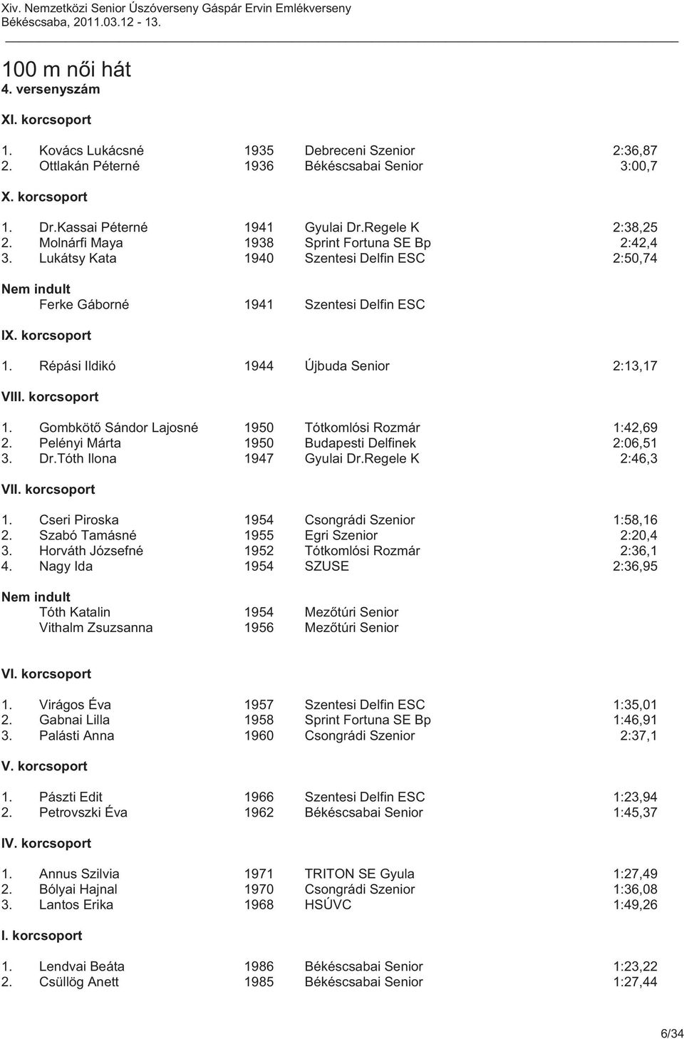 Gombkötő Sándor Lajosné 1950 Tótkomlósi Rozmár 1:42,69 2. Pelényi Márta 1950 Budapesti Delfinek 2:06,51 3. Dr.Tóth Ilona 1947 Gyulai Dr.Regele K 2:46,3 VI 1.