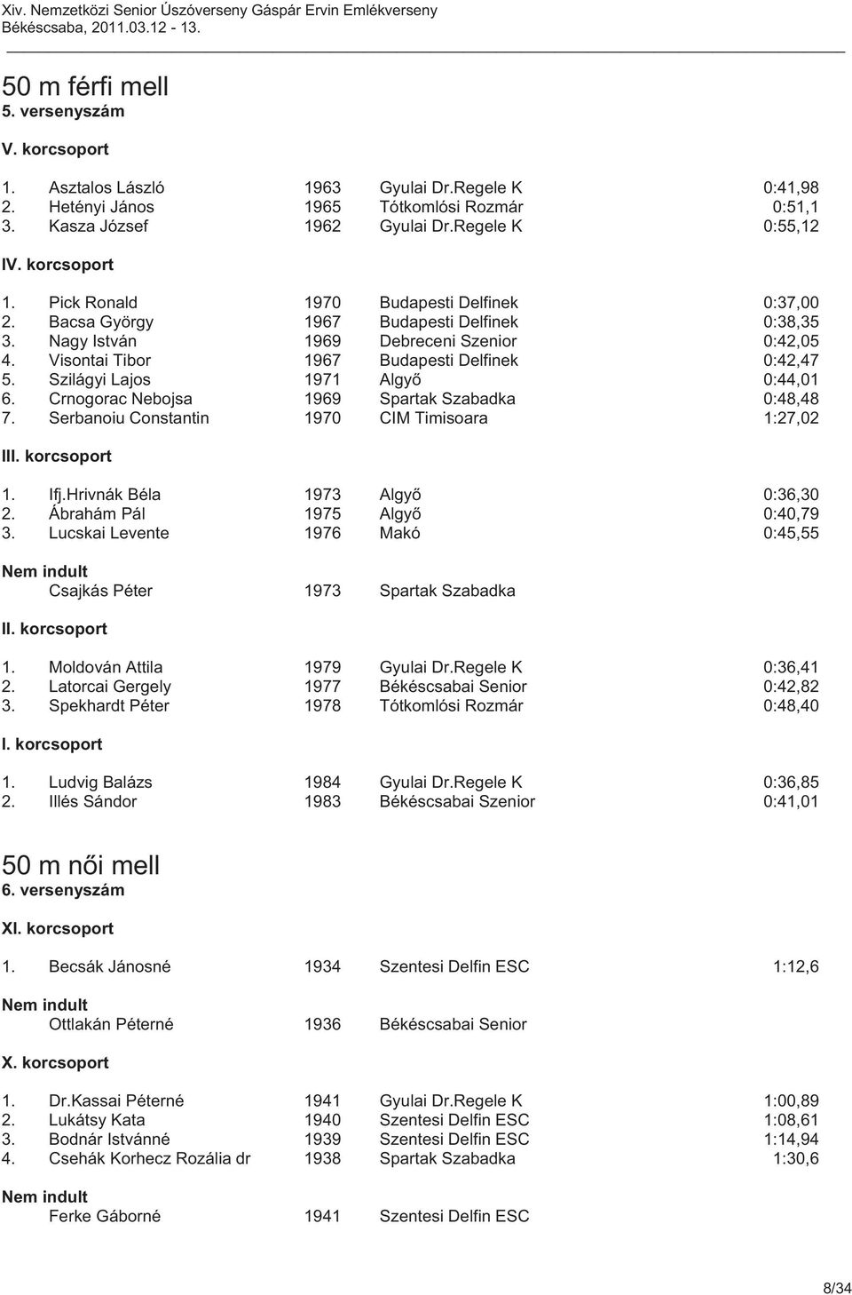 Szilágyi Lajos 1971 Algyő 0:44,01 6. Crnogorac Nebojsa 1969 Spartak Szabadka 0:48,48 7. Serbanoiu Constantin 1970 CIM Timisoara 1:27,02 II 1. Ifj.Hrivnák Béla 1973 Algyő 0:36,30 2.