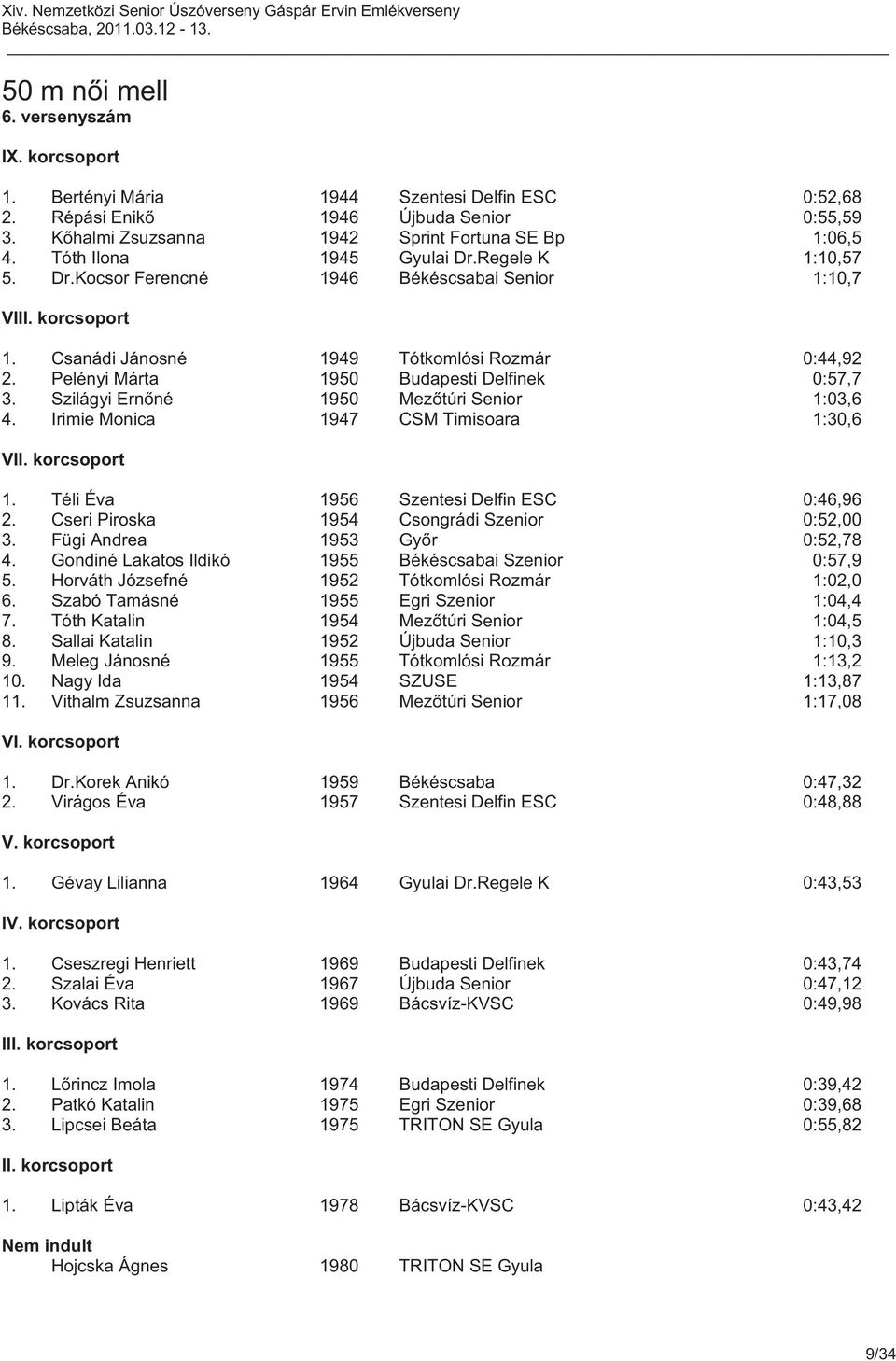 Szilágyi Ernőné 1950 Mezőtúri Senior 1:03,6 4. Irimie Monica 1947 CSM Timisoara 1:30,6 VI 1. Téli Éva 1956 Szentesi Delfin ESC 0:46,96 2. Cseri Piroska 1954 Csongrádi Szenior 0:52,00 3.