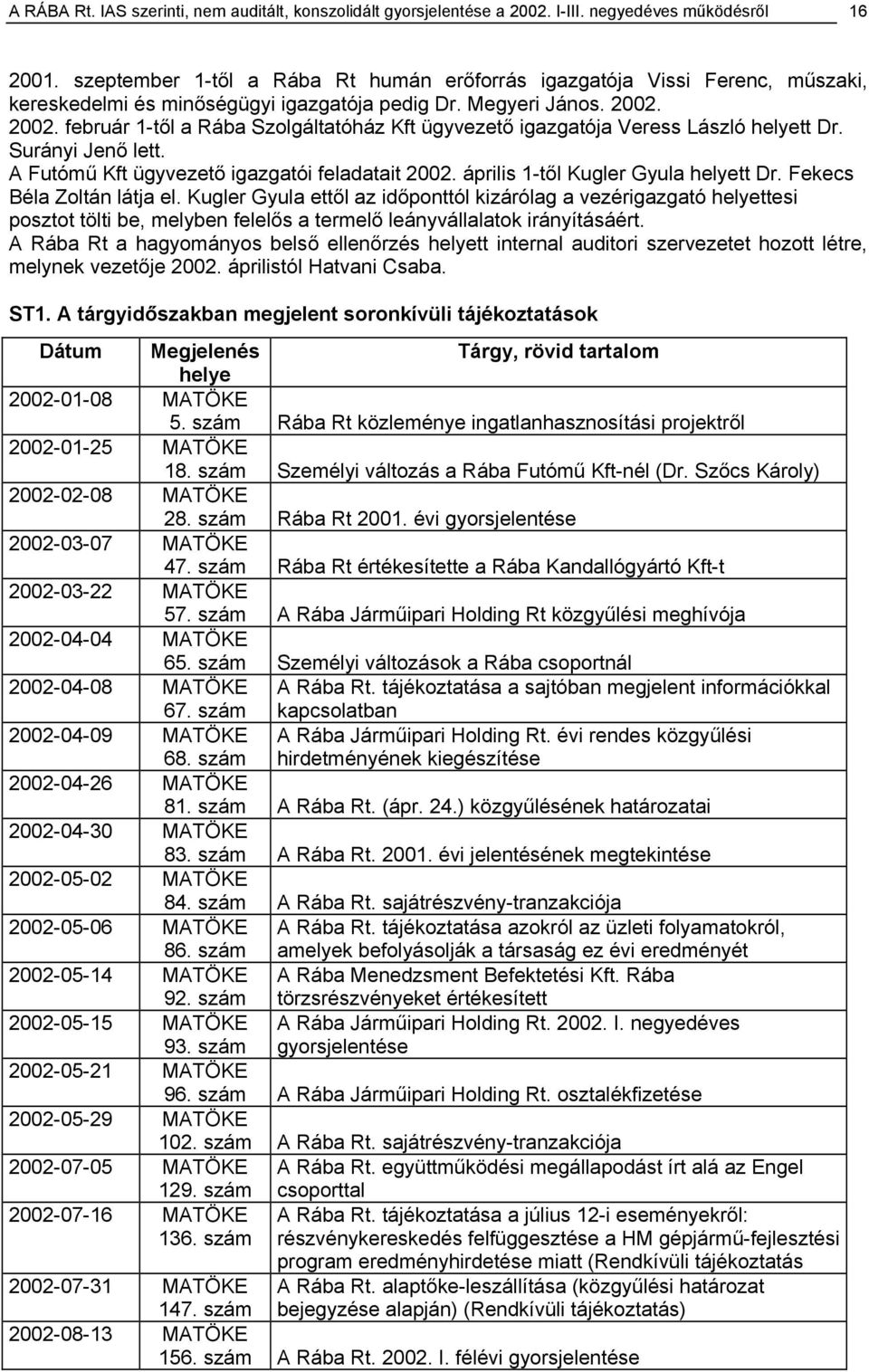 2002. február 1-től a Rába Szolgáltatóház Kft ügyvezető igazgatója Veress László helyett Dr. Surányi Jenő lett. A Futómű Kft ügyvezető igazgatói feladatait 2002. április 1-től Kugler Gyula helyett Dr.