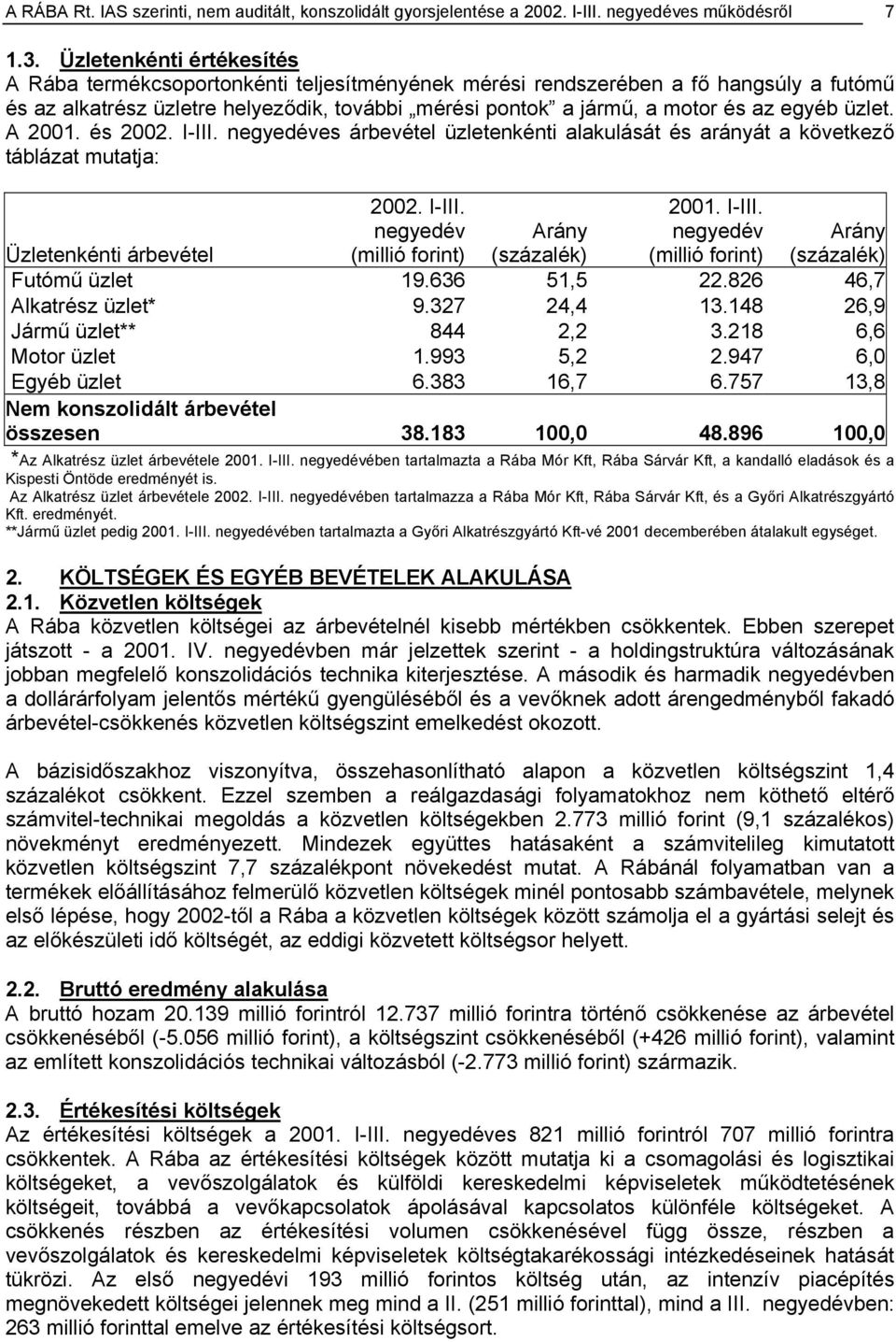 üzlet. A 2001. és 2002. I-III. negyedéves árbevétel üzletenkénti alakulását és arányát a következő táblázat mutatja: 2002. I-III. negyedév (millió forint) 2001. I-III. negyedév (millió forint) Arány Arány Üzletenkénti árbevétel (százalék) (százalék) Futómű üzlet 19.