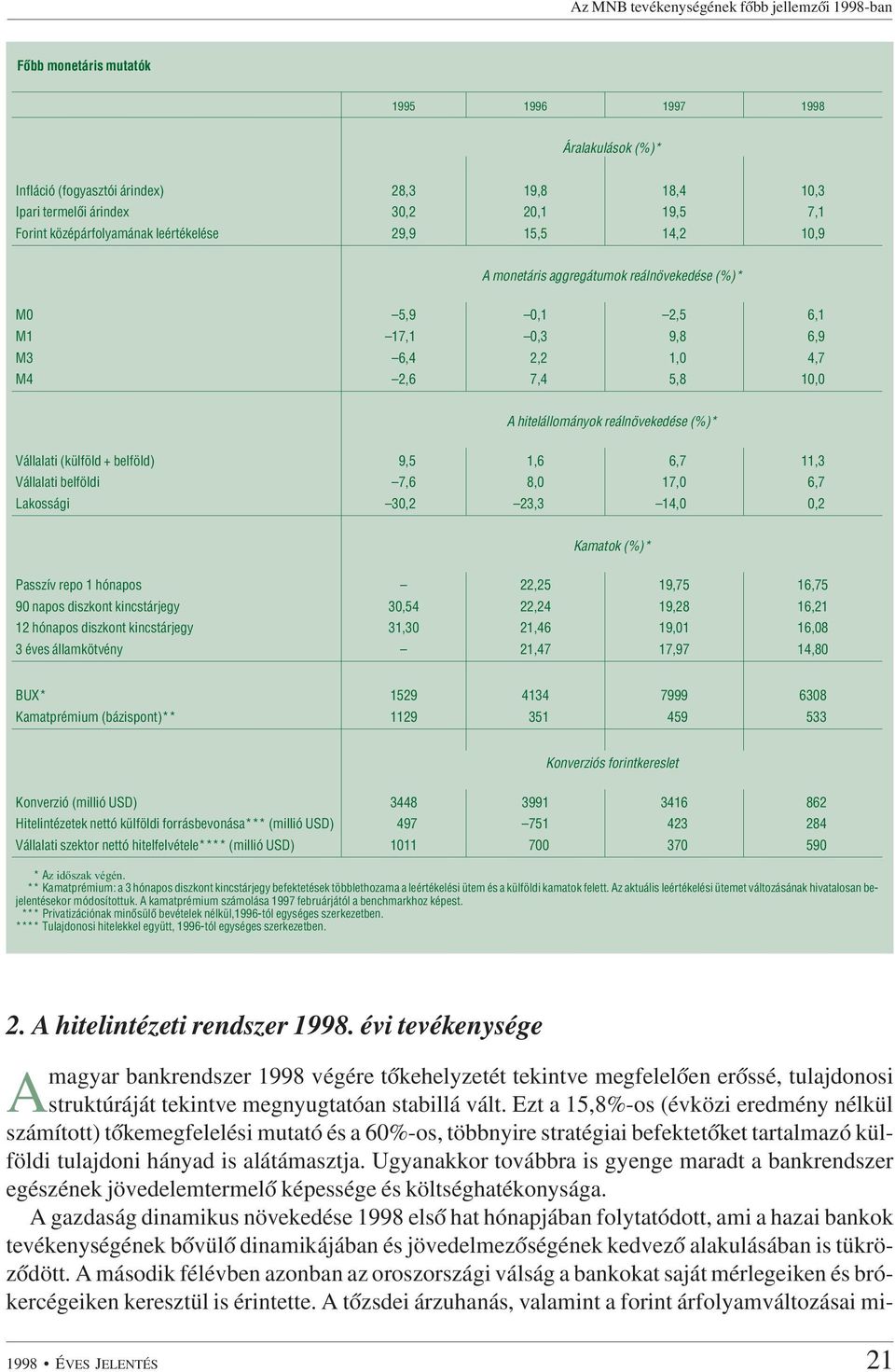 reálnövekedése ()* Vállalati (külföld + belföld) 9,5 1,6 6,7 11,3 Vállalati belföldi 7,6 8,0 17,0 6,7 Lakossági 30,2 23,3 14,0 0,2 Kamatok ()* Passzív repo 1 hónapos 22,25 19,75 16,75 90 napos