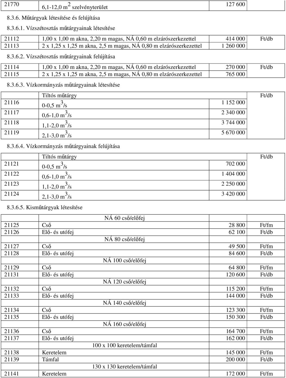 Ft/db 21115 2 x 1,25 x 1,25 m akna, 2,5 m magas, NÁ 0,80 m elzárószerkezettel 765 000 8.3.6.3. Vízkormányzás mőtárgyainak létesítése 21116 21117 21118 21119 Tiltós mőtárgy 8.3.6.4.