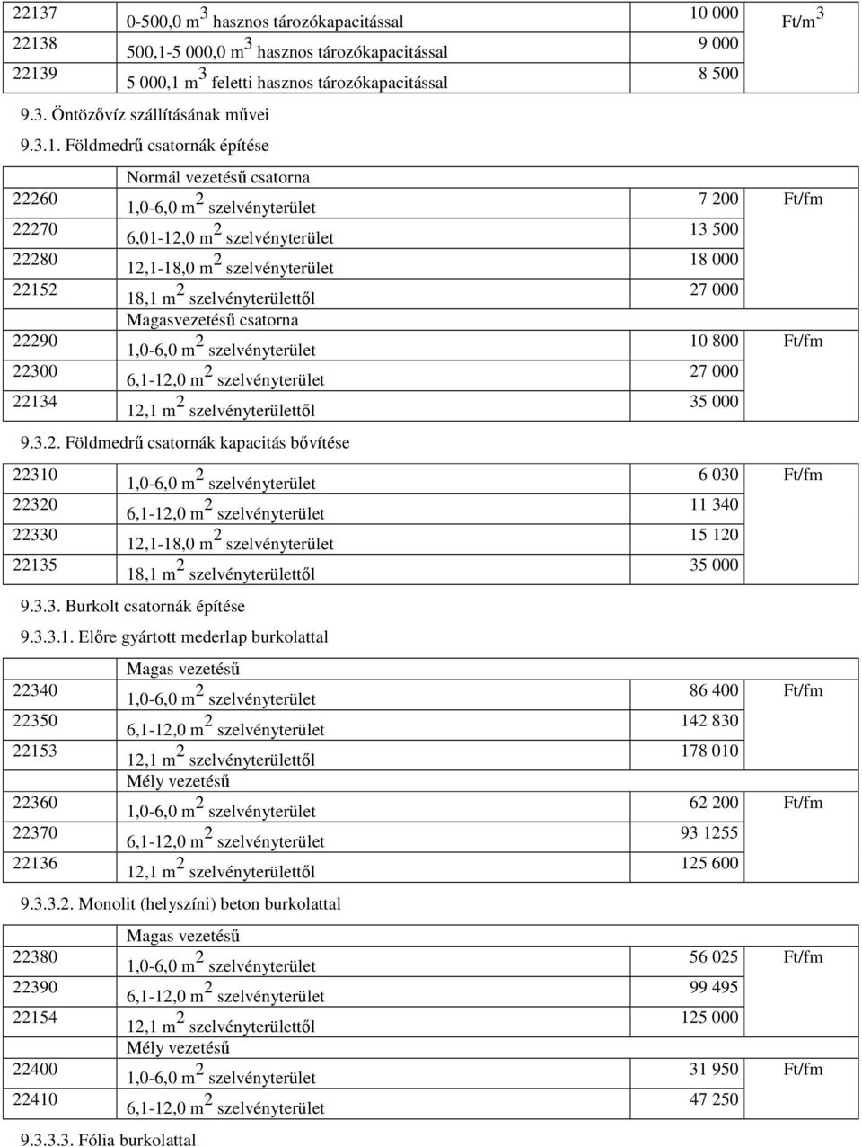 3.3.2. Monolit (helyszíni) beton burkolattal Magas vezetéső 22380 22390 22154 Mély vezetéső 22400 22410 9.3.3.3. Fólia burkolattal 10 000 Ft/m 3 9 000 8 500 7 200 Ft/fm 13 500 18 000 27 000 10 800