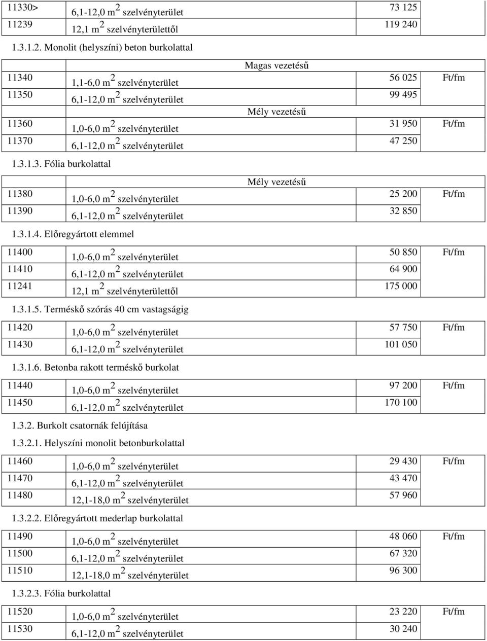 3.2.2. Elıregyártott mederlap burkolattal 11490 11500 11510 1.3.2.3. Fólia burkolattal 11520 11530 Magas vezetéső Mély vezetéső Mély vezetéső 73 125 119 240 56 025 Ft/fm 99 495 31 950 Ft/fm 47