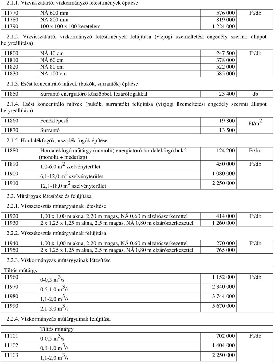 8 000 11820 NÁ 80 cm 522 000 11830 NÁ 100 cm 585 000 2.1.3. Esést koncentráló mővek (bukók, surrantók) építése 11850 Surrantó energiatörı küszöbbel, lezárófogakkal 23 40