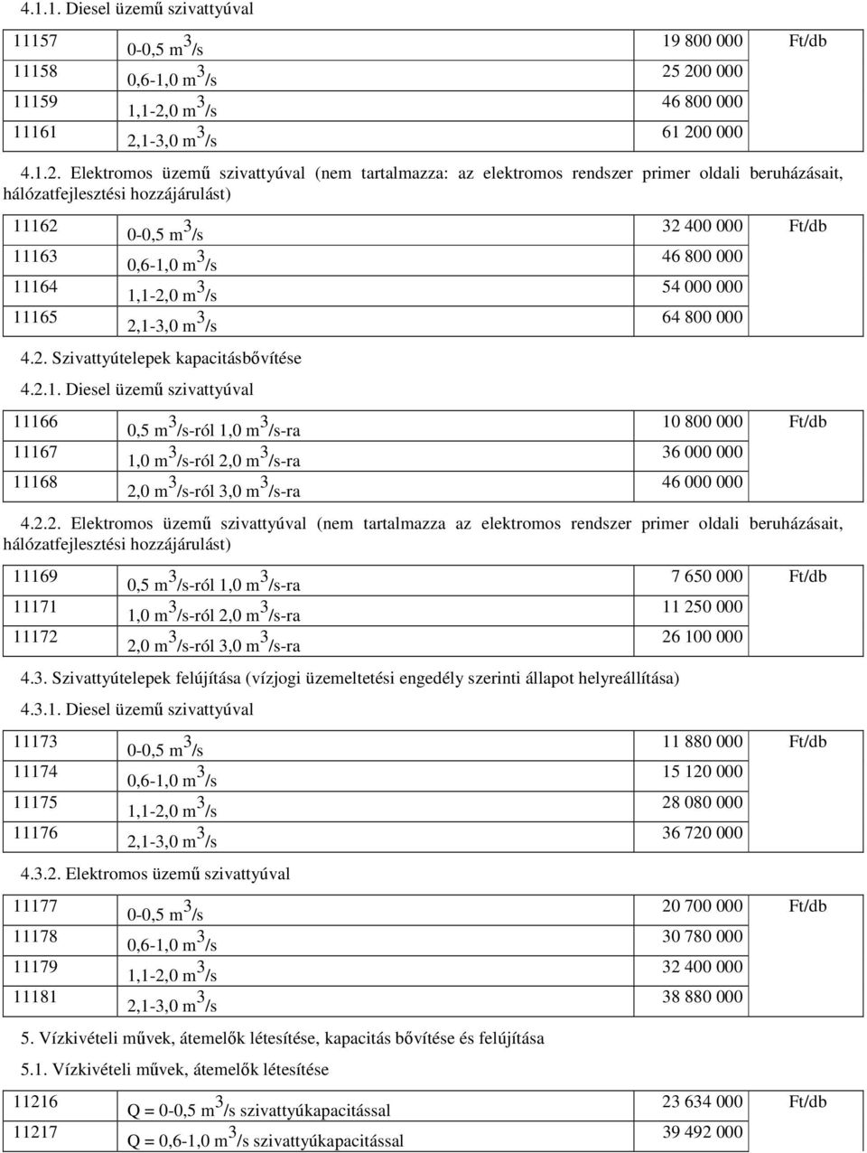 2.1. Diesel üzemő szivattyúval 11166 11167 11168 0,5 m 3 /s-ról 1,0 m 3 /s-ra 1,0 m 3 /s-ról 2,0 m 3 /s-ra 2,0 m 3 /s-ról 3,0 m 3 /s-ra 32 400 000 Ft/db 46 800 000 54 000 000 64 800 000 10 800 000