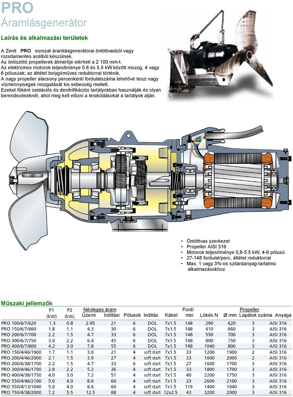 A nagy propeller alacsony percenkénti fordulatszáma lehetővé teszi nagy vízmennyiségek mozgatását kis sebesség mellett.