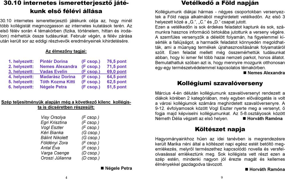 Az élmezıny tagjai: 1. helyezett: Pintér Dorina 76,5 pont 2. helyezett: Nemes Alexandra 71,5 pont 3. helyezett: Vadas Evelin 69,0 pont 4. helyezett: Madarász Dorina 64,5 pont 5.