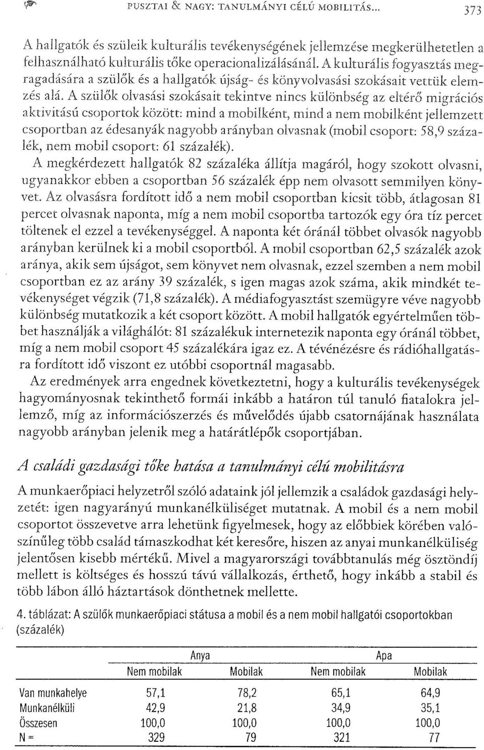 A szülők olvasási szokásait tekintve nincs különbség az eltérő migrációs aktivitású csoportok között: mind a mobilként, a nem mobilként jellemzett csoportban az édesanyák nagyobb arányban olvasnak