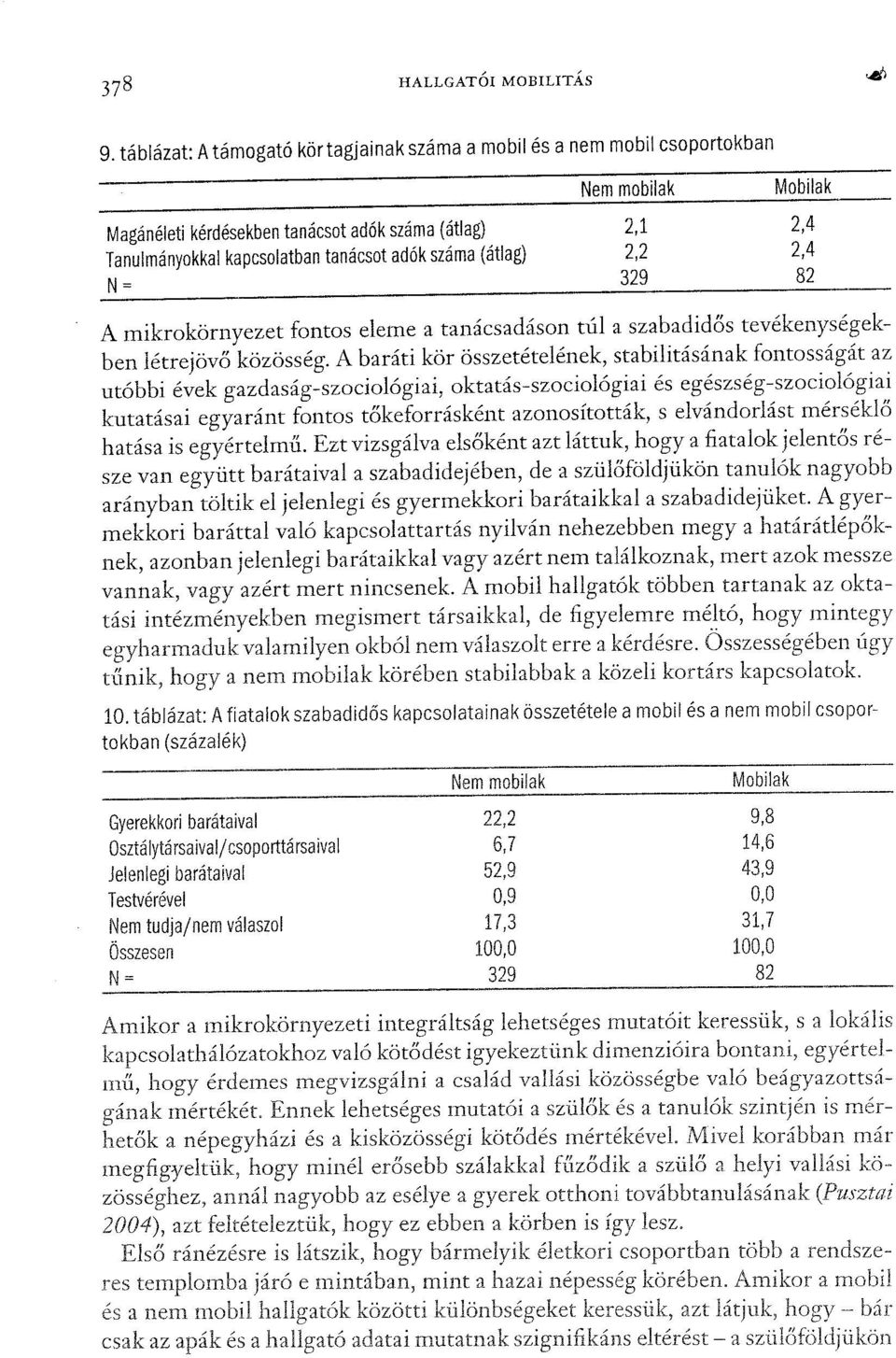 2,1 2,2 329 2,4 2,4 82 A mikrokörnyezet fontos eleme a tanácsadáson túl a szabadidős tevékenységekben létrejövő közösség.