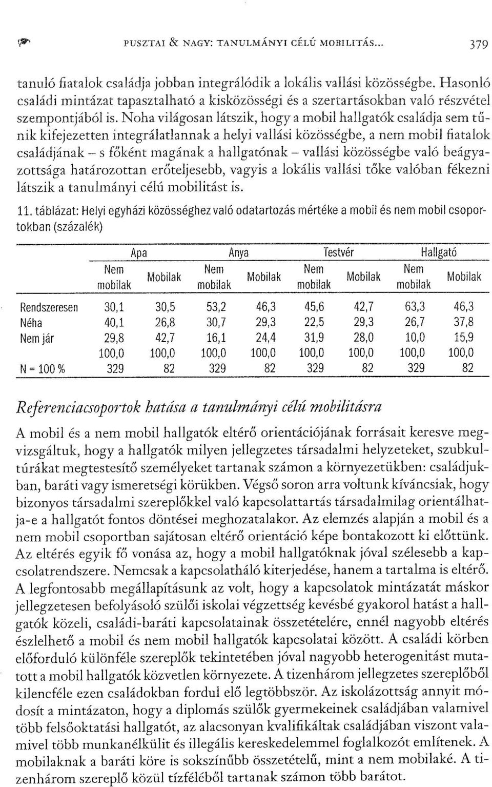 Nohavilágosan látszik, hogyamobil hallgatókcsaládja sem tűnik kifejezetten integrálatlannak a helyi vallási közösségbe, a nem mobil fiatalok családjának - s főként magának a hallgatónak - vallási