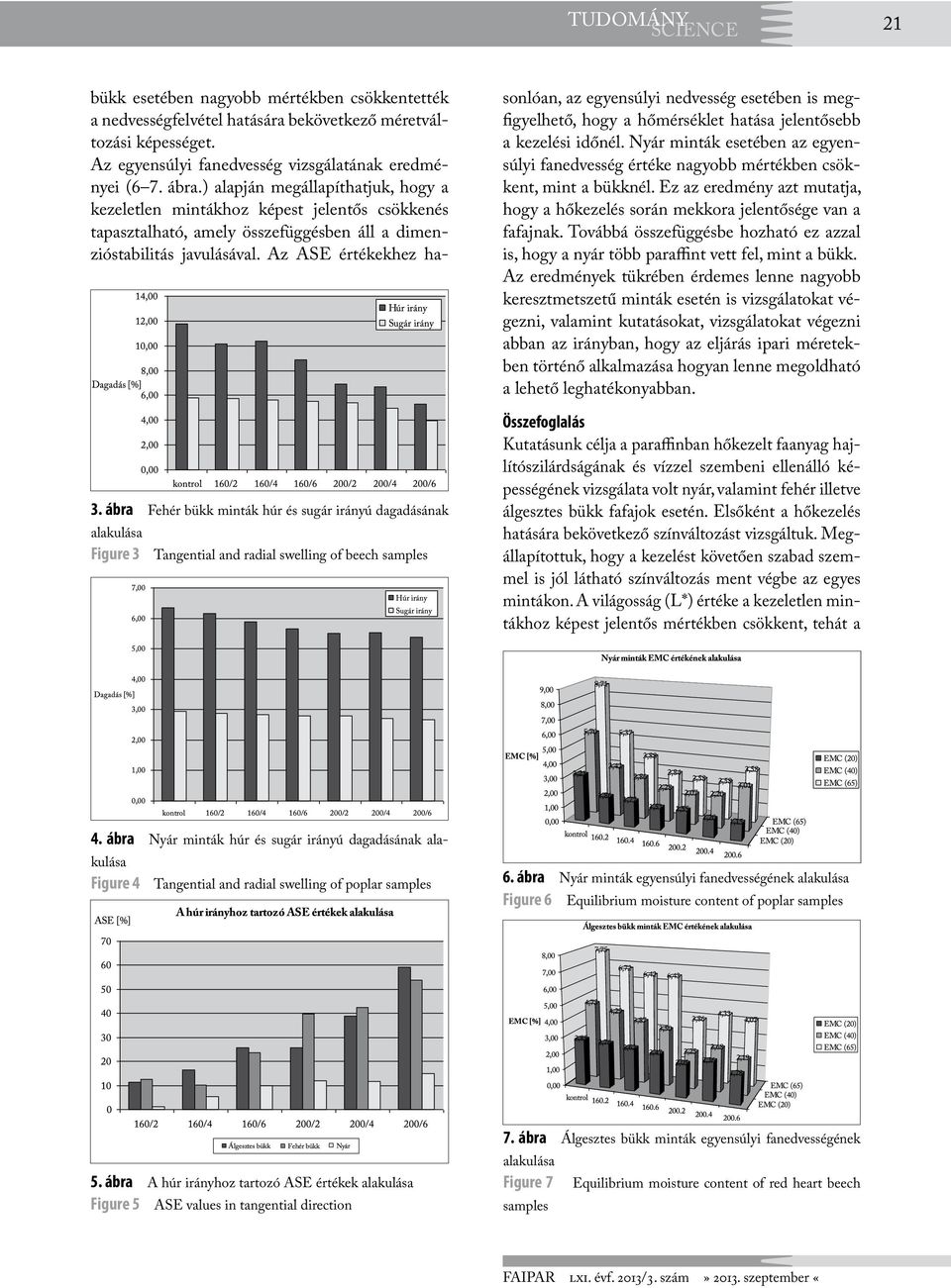 ábra Fehér bükk minták húr és sugár irányú dagadásának alakulása Figure 3 Tangential and radial swelling of beech samples sonlóan, az egyensúlyi nedvesség esetében is megfigyelhető, hogy a