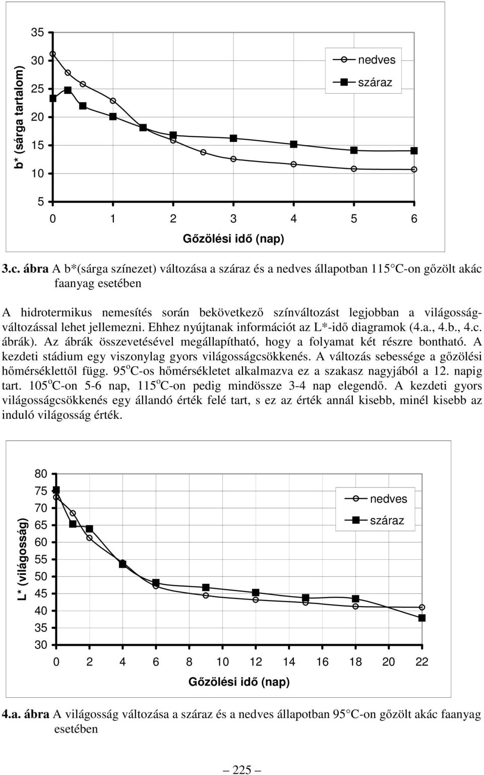 jellemezni. Ehhez nyújtanak információt az L*-idő diagramok (4.a., 4.b., 4.c. ábrák). Az ábrák összevetésével megállapítható, hogy a folyamat két részre bontható.