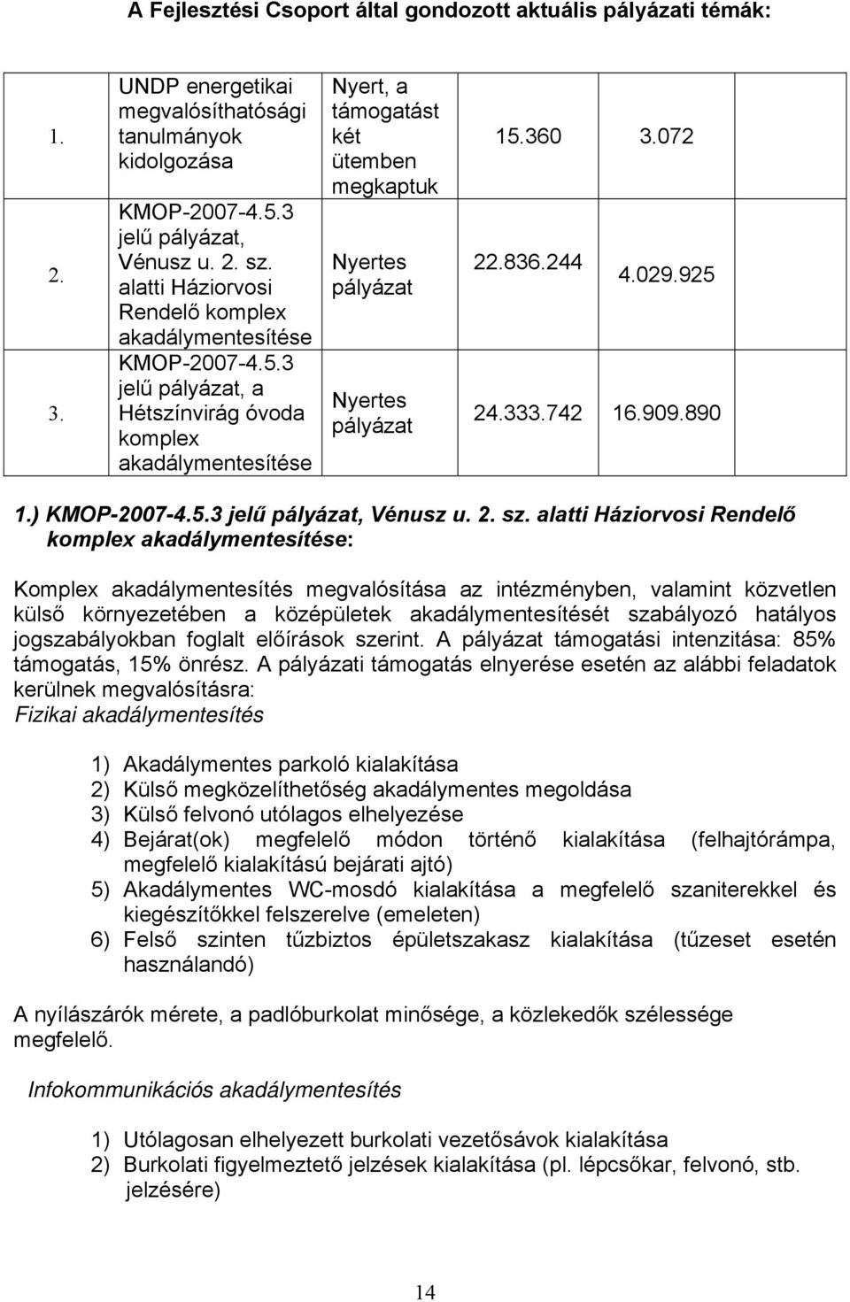 3 jelű pályázat, a Hétszínvirág óvoda komplex akadálymentesítése Nyert, a támogatást két ütemben megkaptuk Nyertes pályázat Nyertes pályázat 15.360 3.072 22.836.244 4.029.925 24.333.742 16.909.890 1.