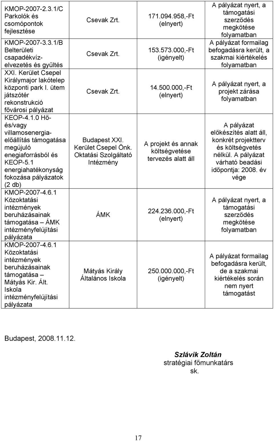 6.1 Közoktatási intézmények beruházásainak támogatása ÁMK intézményfelújítási pályázata KMOP-2007-4.6.1 Közoktatási intézmények beruházásainak támogatása Mátyás Kir. Ált.