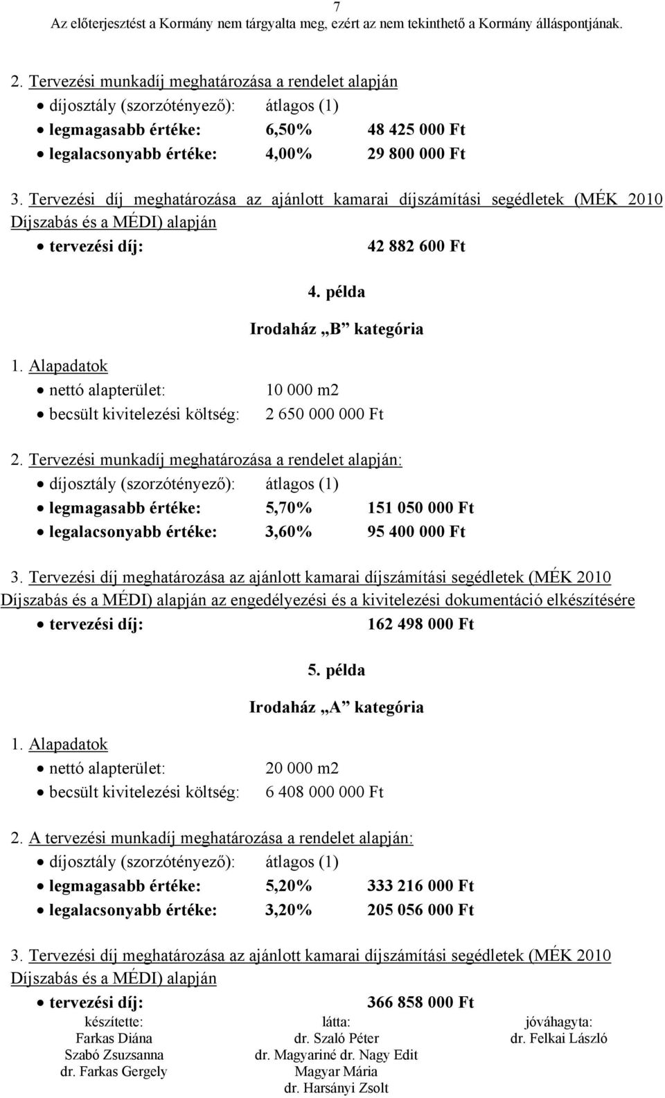 Tervezési munkadíj meghatározása a rendelet alapján: díjosztály (szorzótényező): átlagos (1) legmagasabb értéke: 5,70% 151 050 000 Ft legalacsonyabb értéke: 3,60% 95 400 000 Ft az