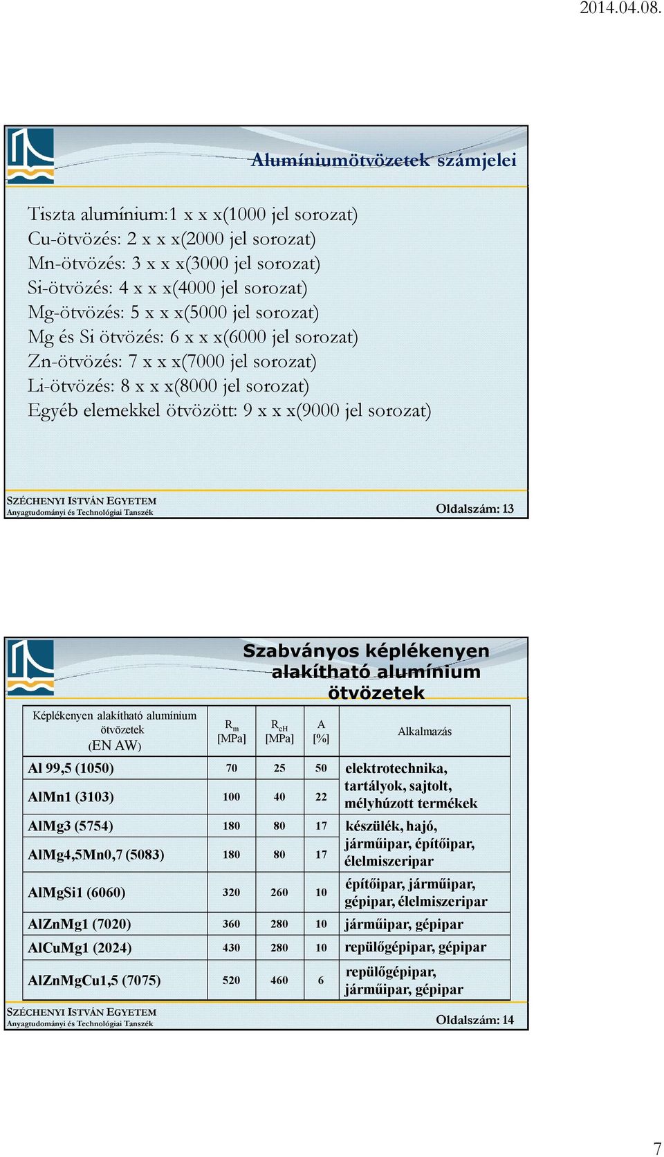 Anyagtudományi és Technológiai Tanszék Oldalszám: 13 Képlékenyen alakítható alumínium ötvözetek (EN AW) R m [MPa] R eh [MPa] Anyagtudományi és Technológiai Tanszék Oldalszám: 14 A [%] Alkalmazás Al